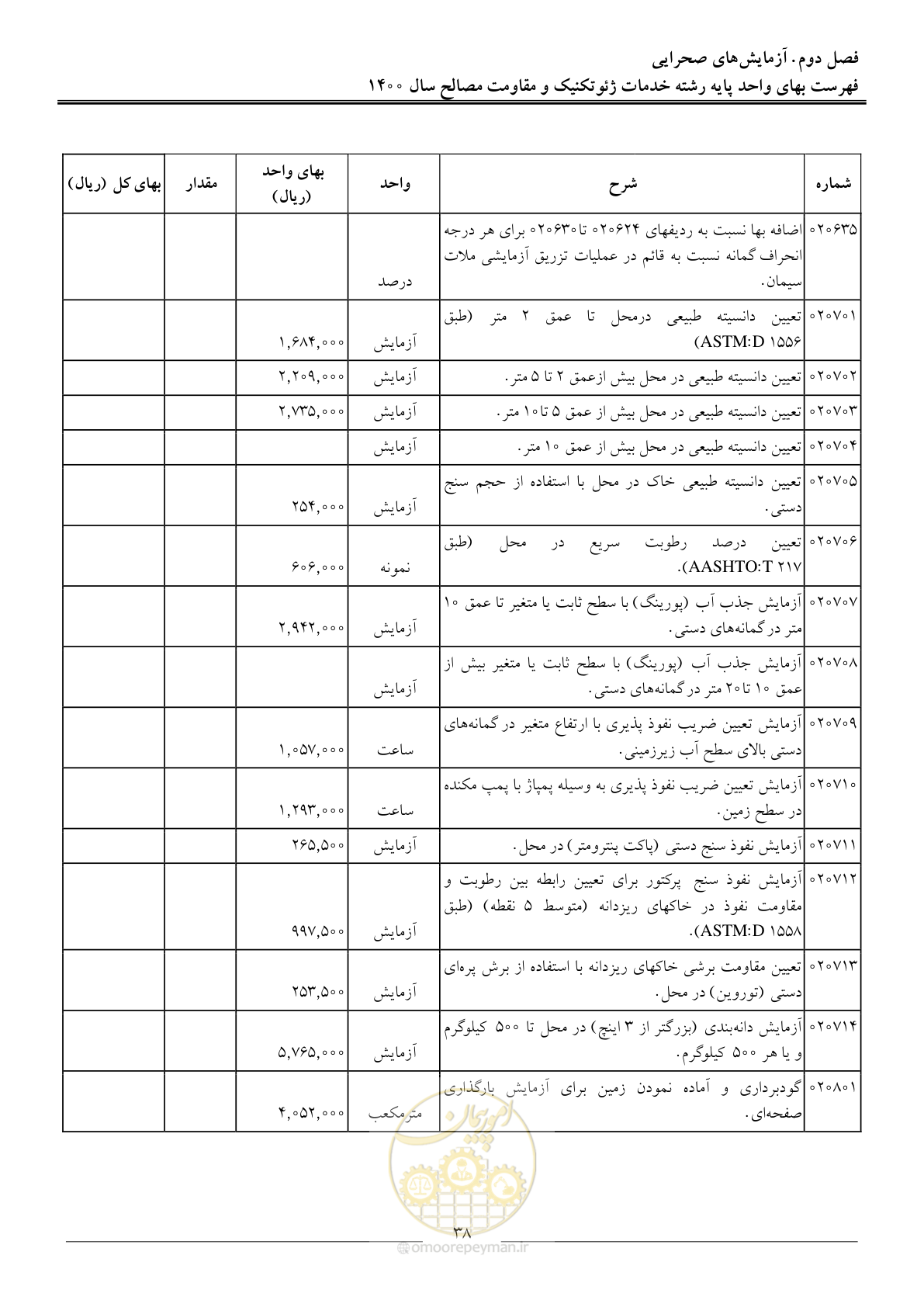 صفحه 40 از 83