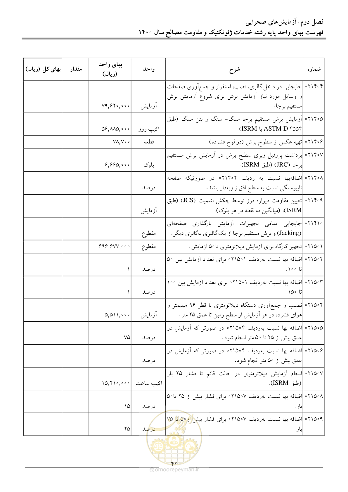 صفحه 44 از 83