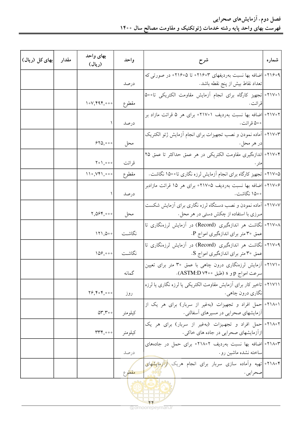 صفحه 46 از 83