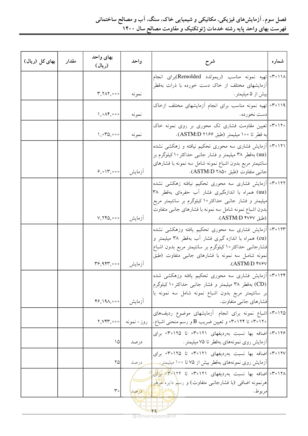 صفحه 51 از 83