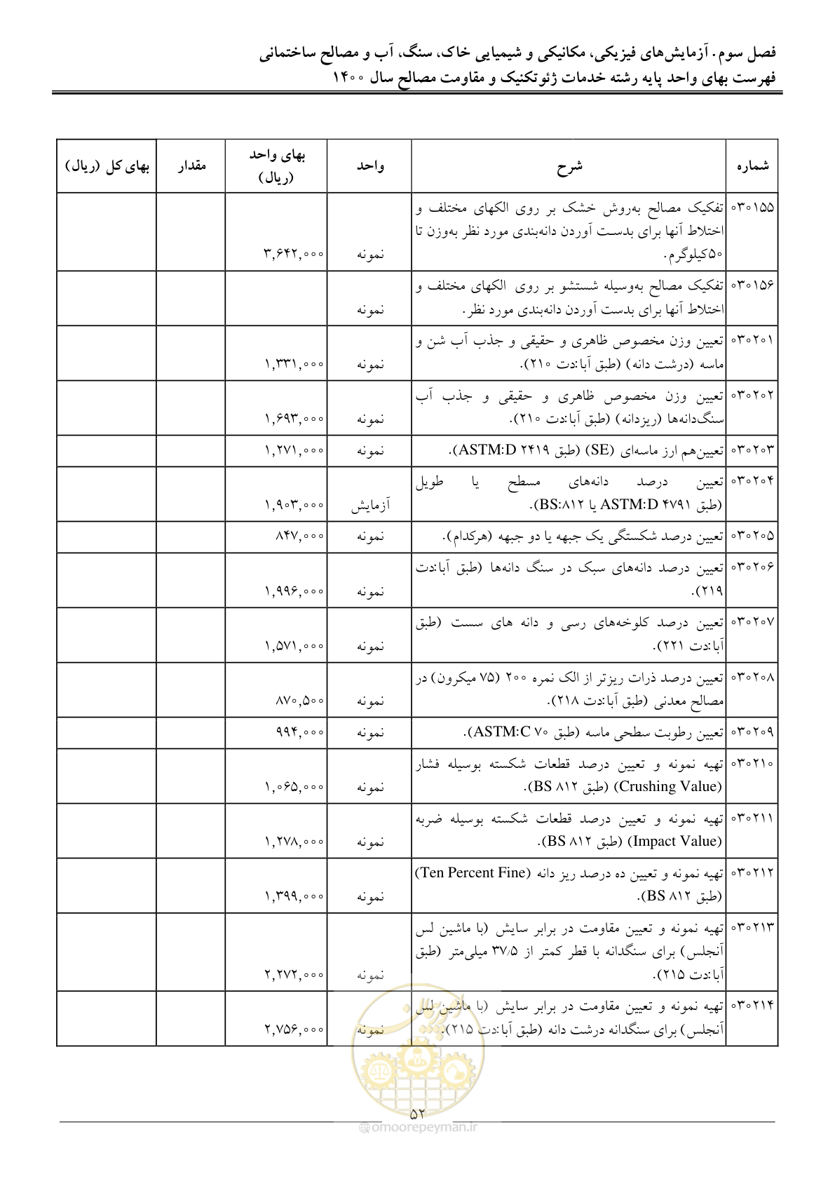 صفحه 54 از 83