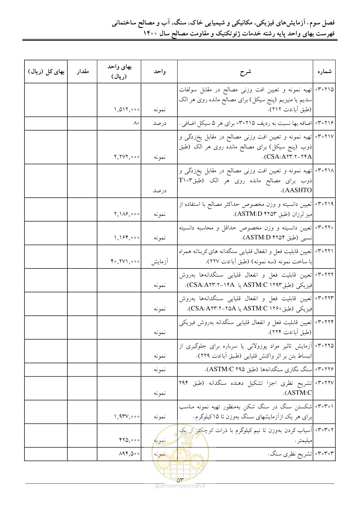 صفحه 55 از 83