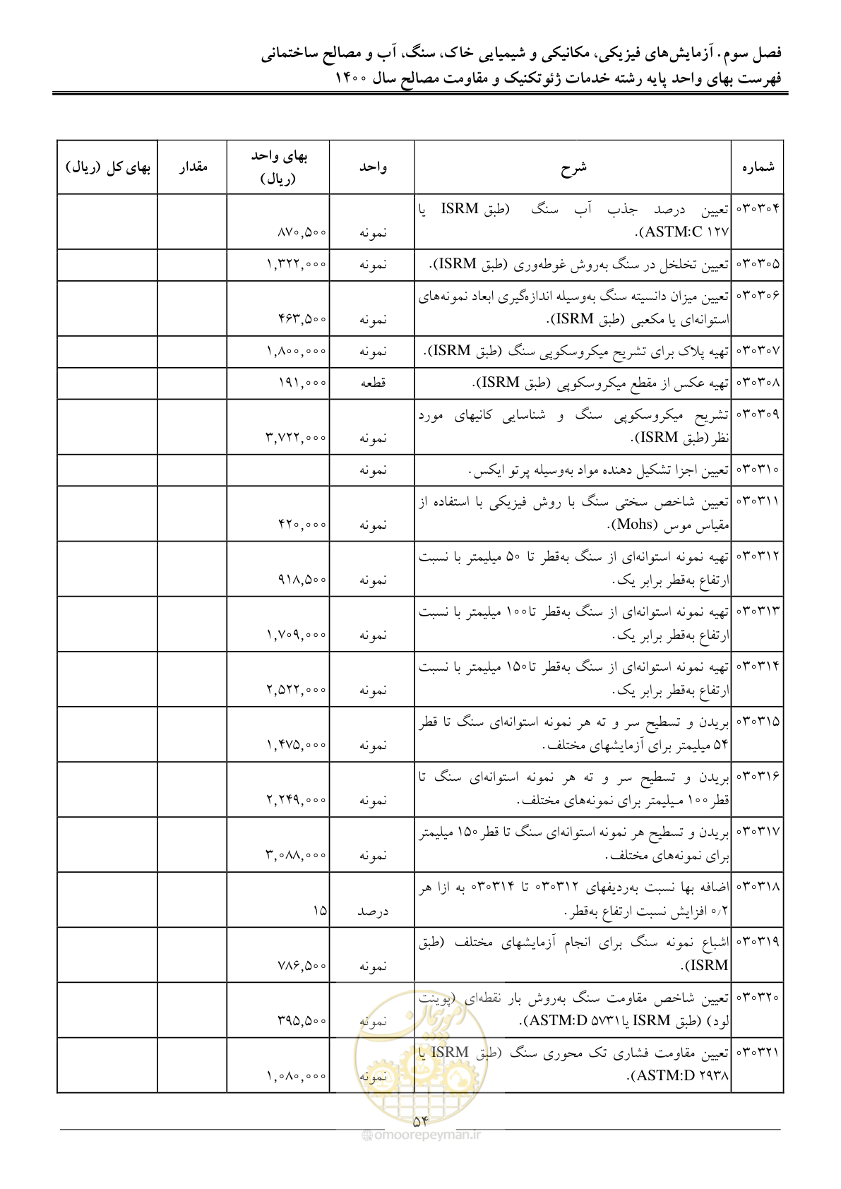 صفحه 56 از 83