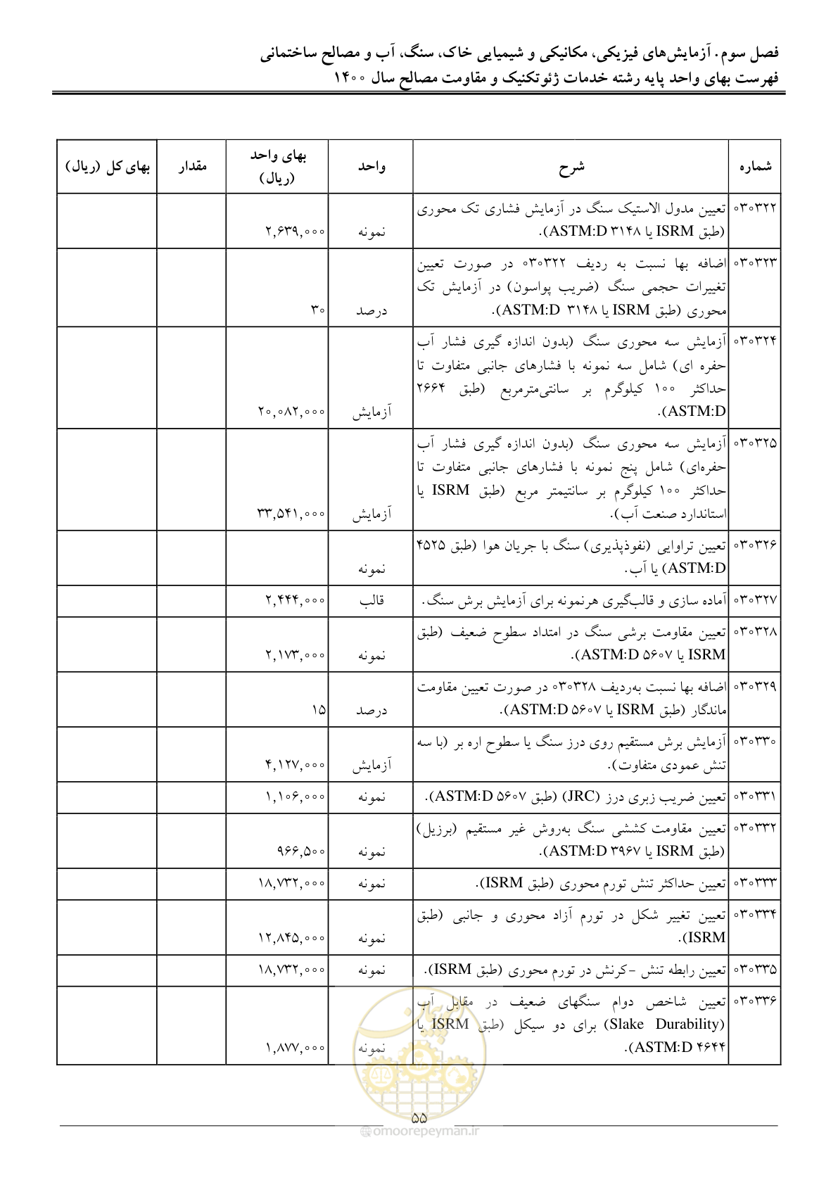 صفحه 57 از 83