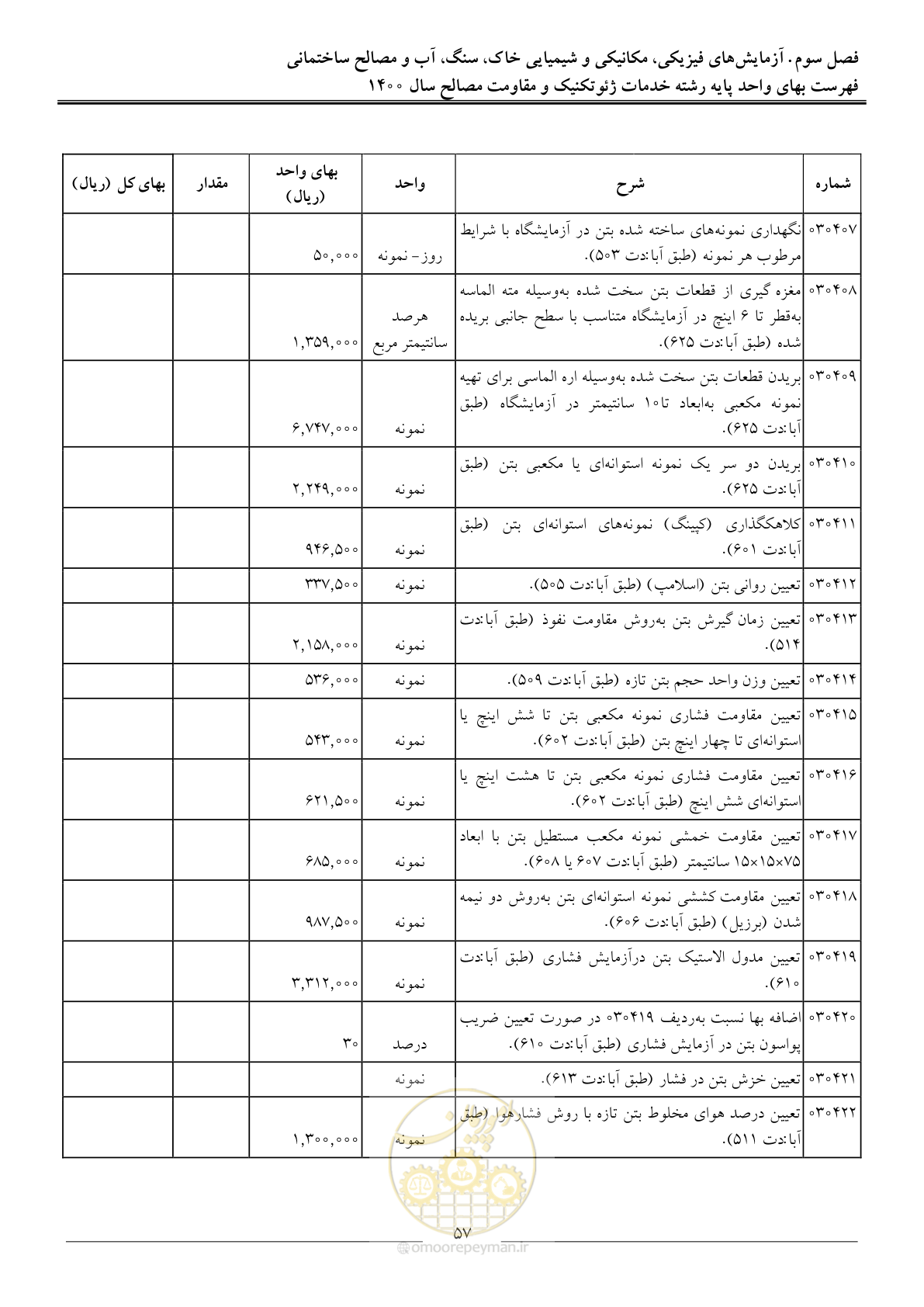 صفحه 59 از 83