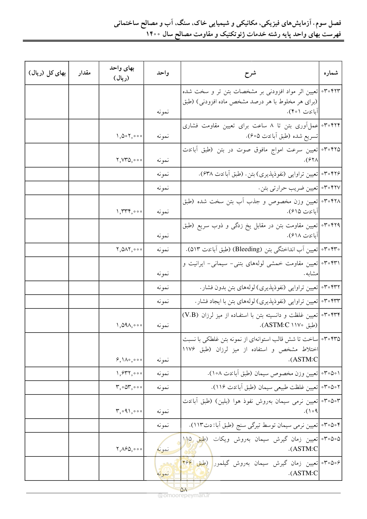 صفحه 60 از 83