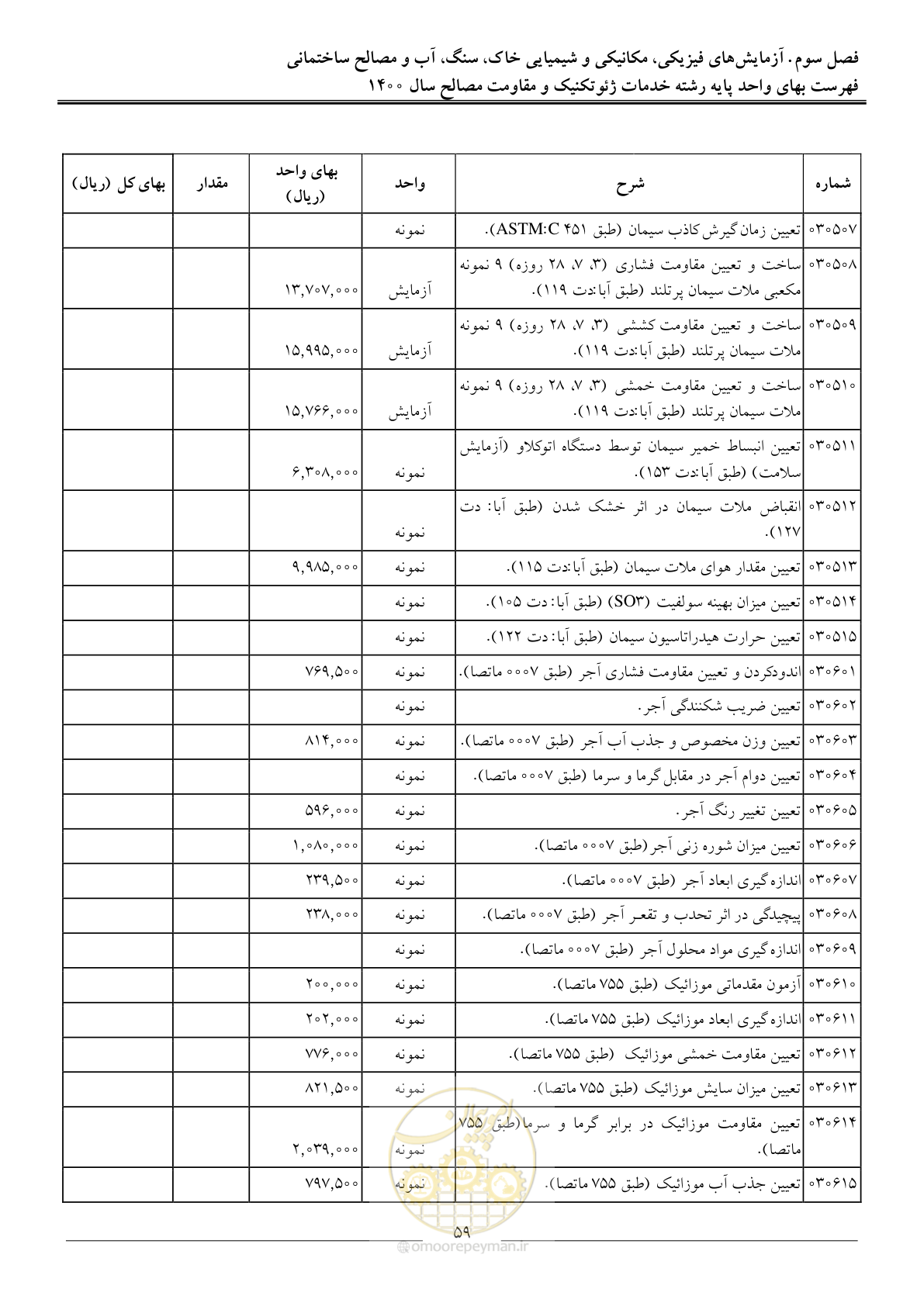 صفحه 61 از 83