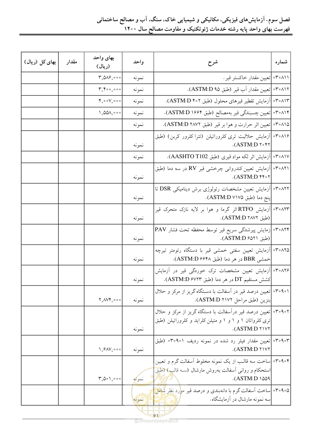 صفحه 63 از 83