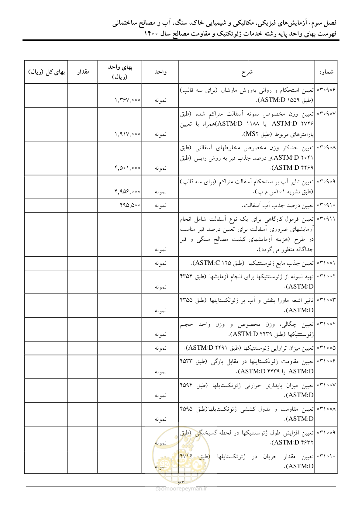 صفحه 64 از 83