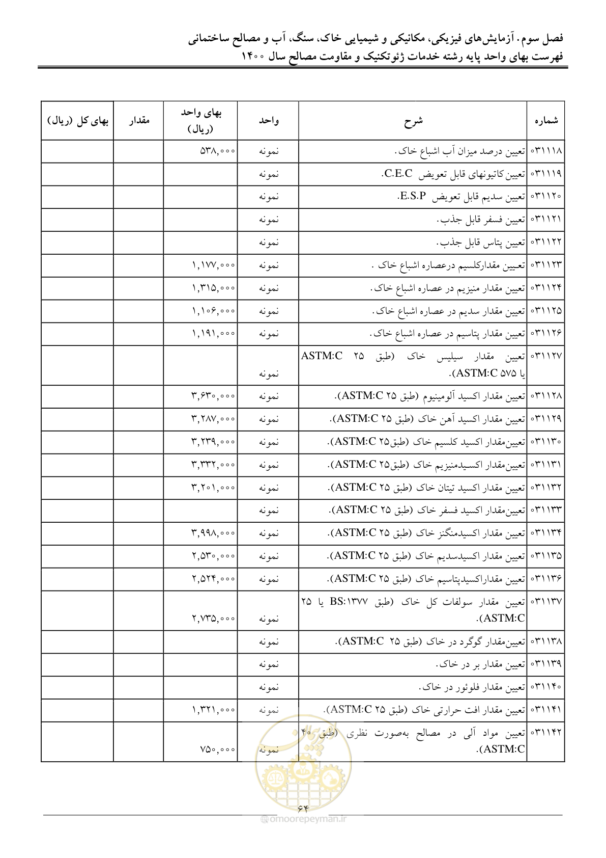 صفحه 66 از 83