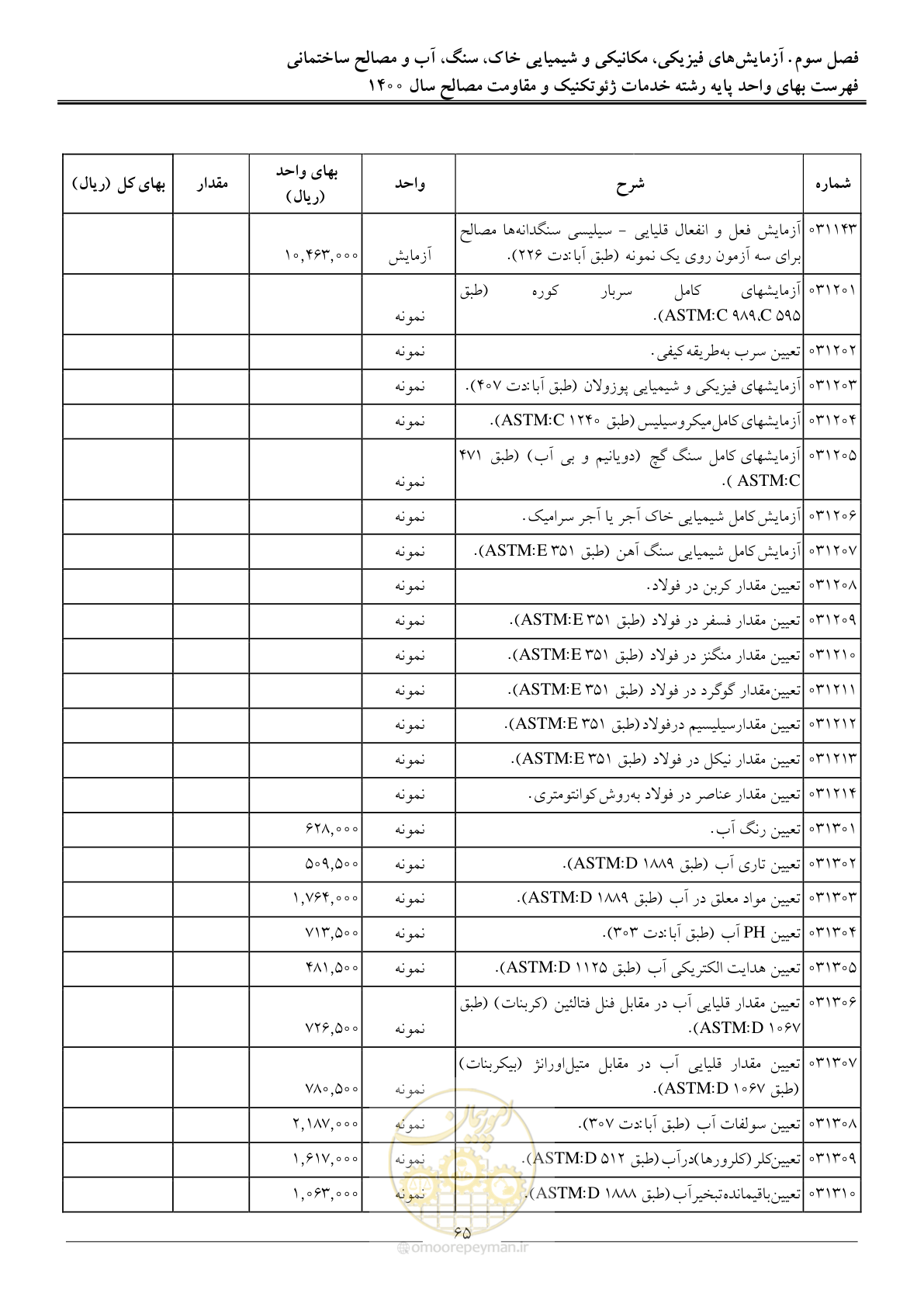 صفحه 67 از 83