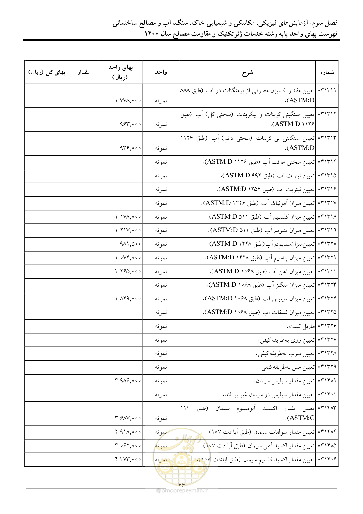 صفحه 68 از 83