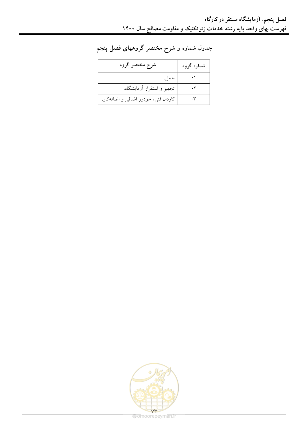 صفحه 75 از 83