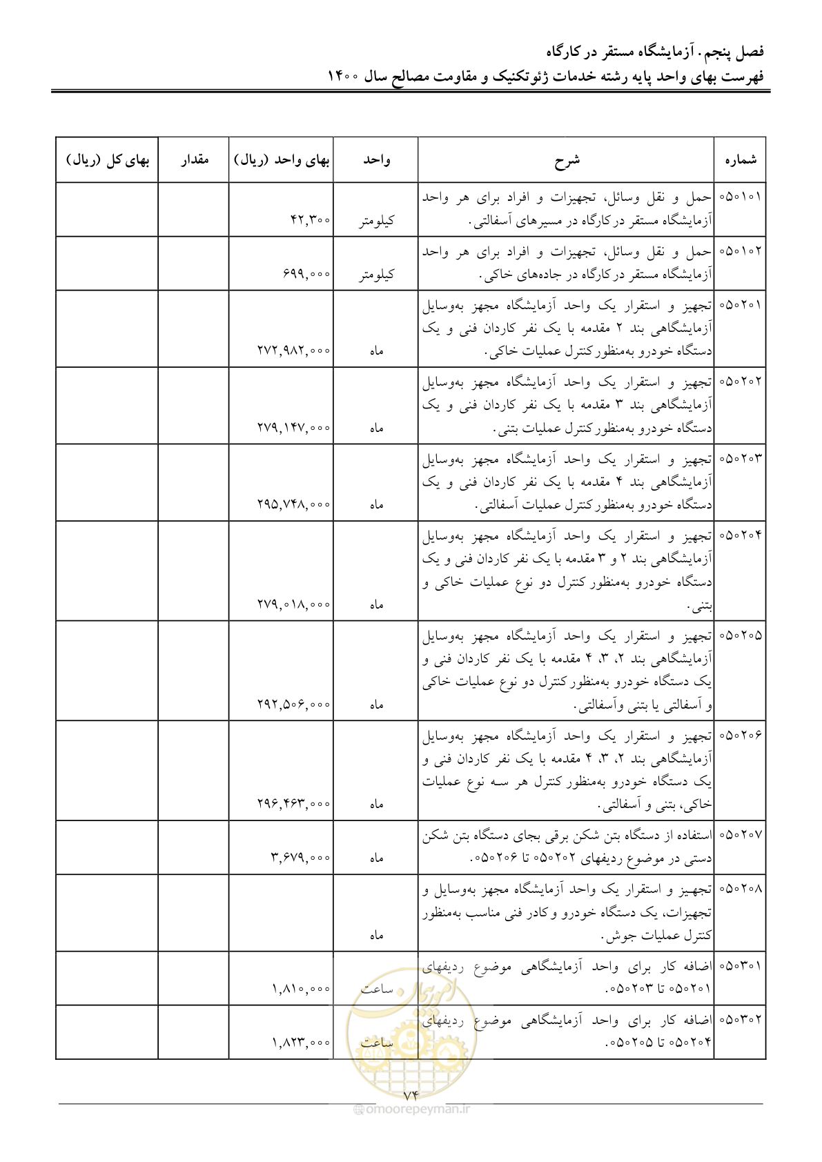 صفحه 76 از 83