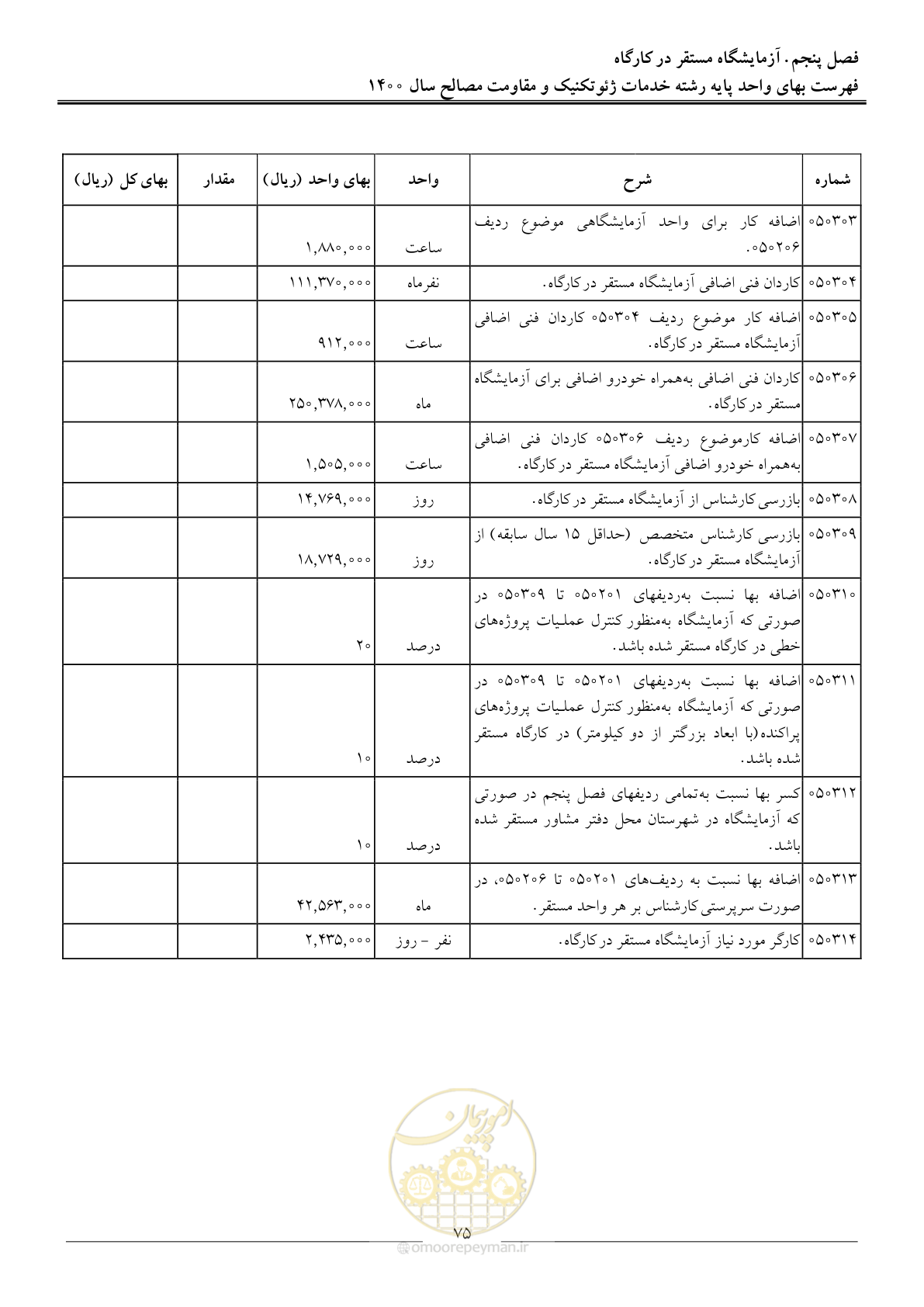 صفحه 77 از 83