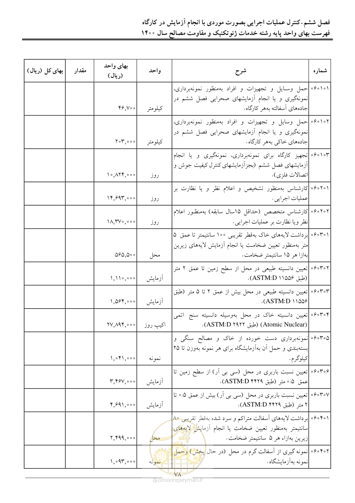 صفحه 80 از 83