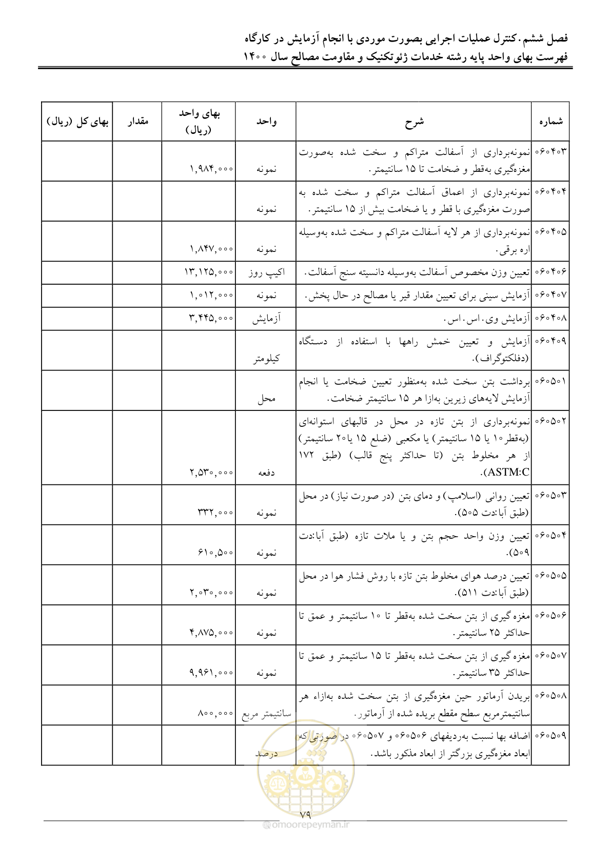 صفحه 81 از 83