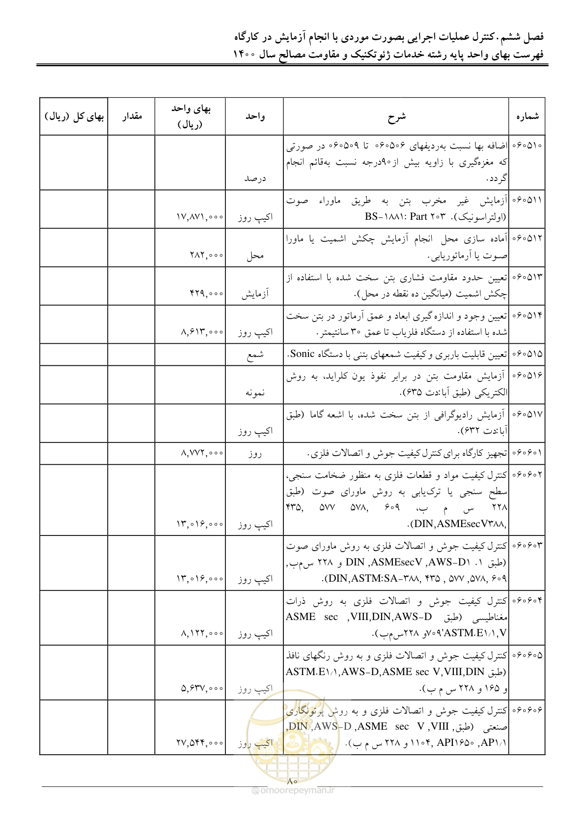 صفحه 82 از 83