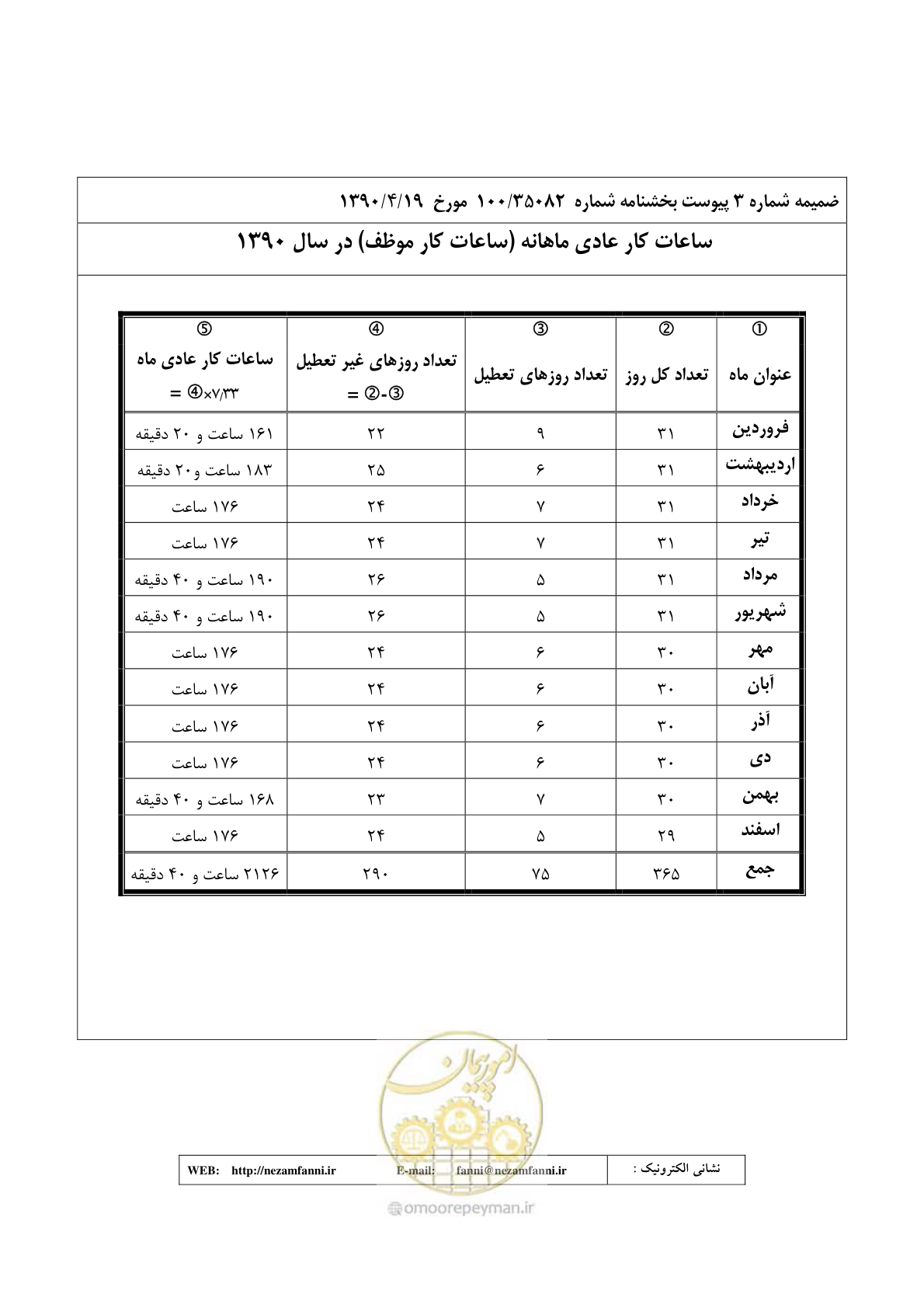 صفحه 28 از 32