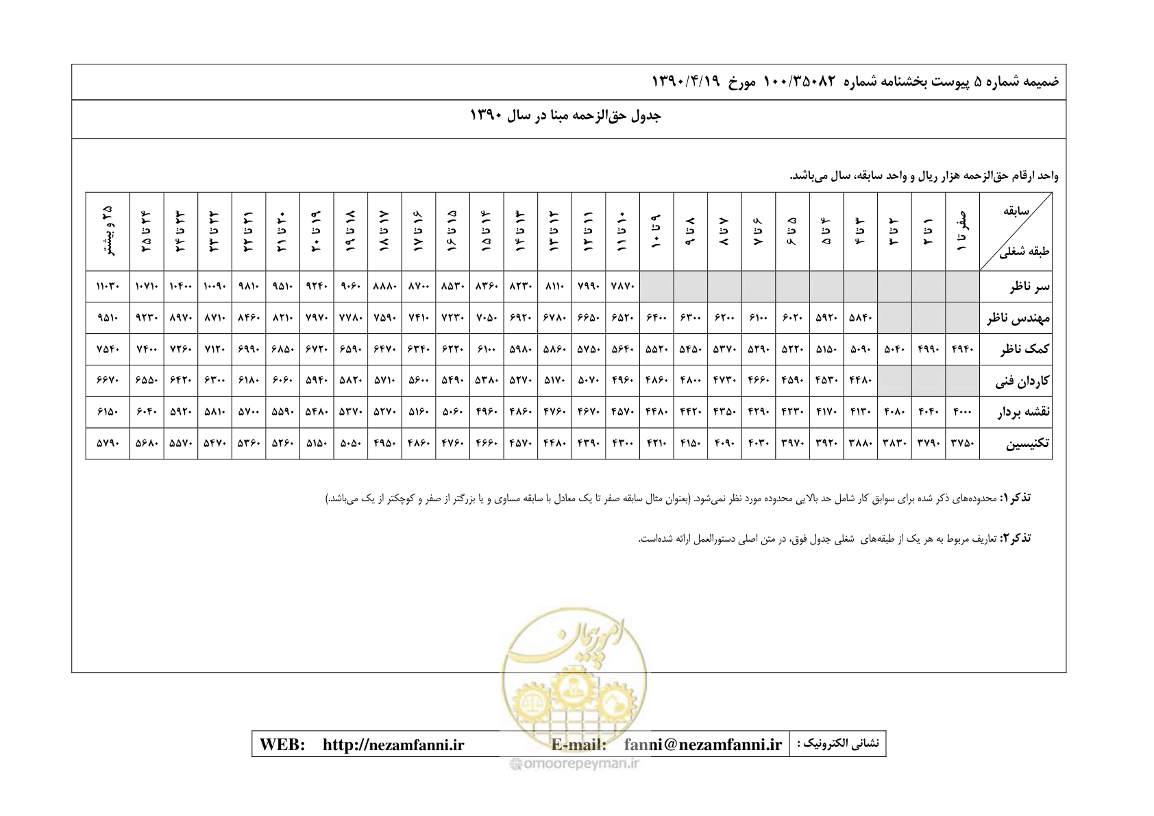 صفحه 30 از 32