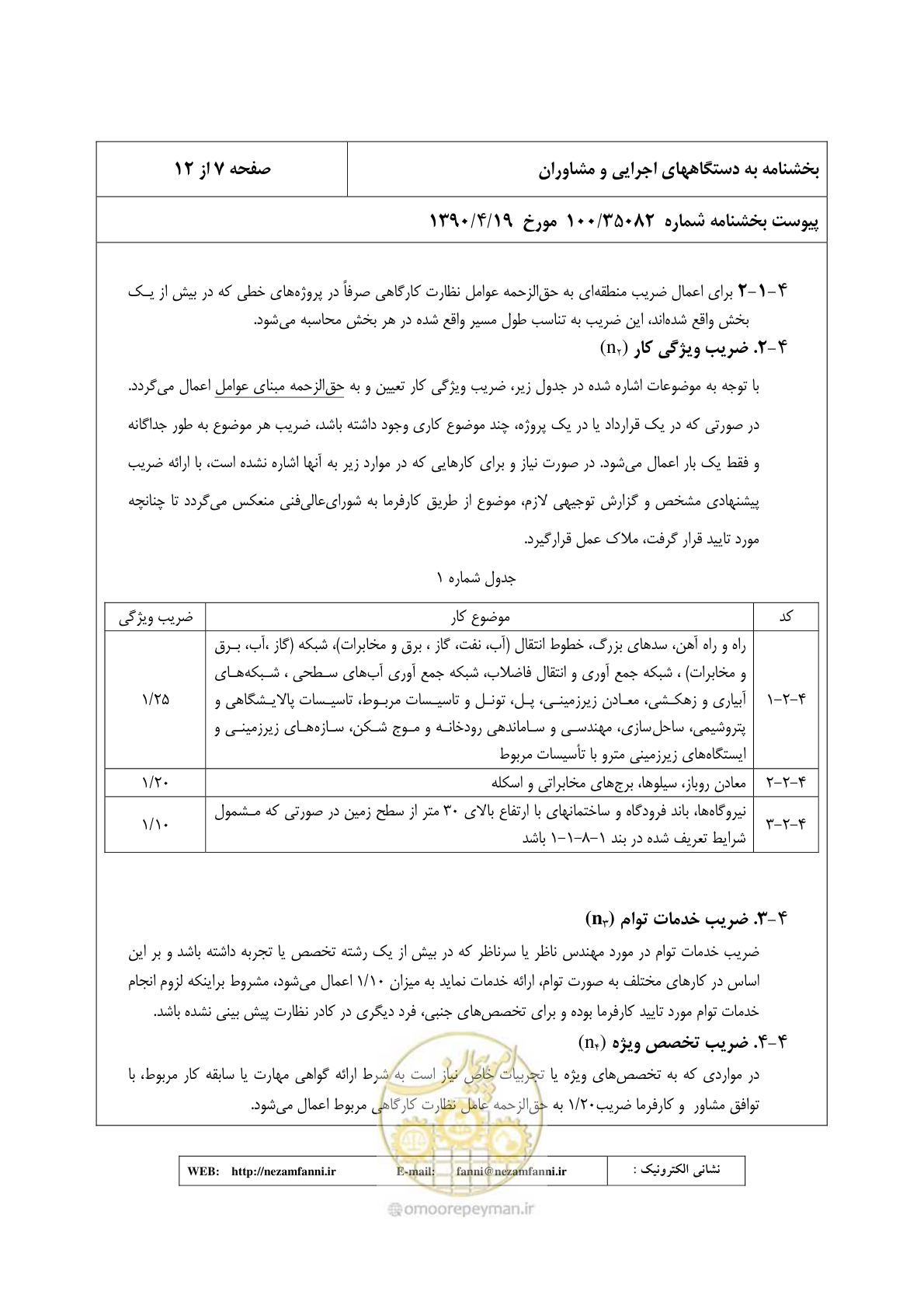 صفحه 8 از 32