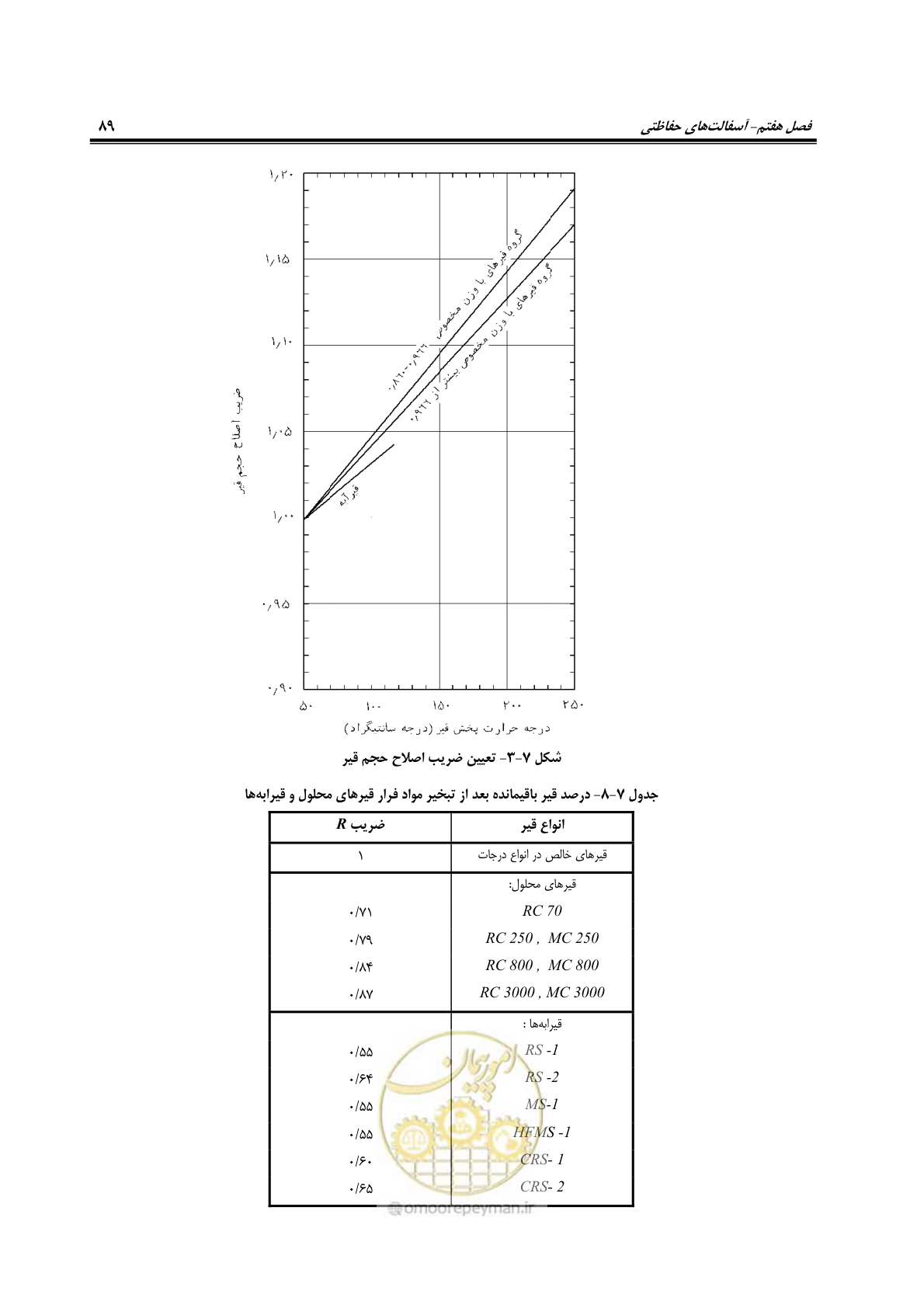 صفحه 104 از 279