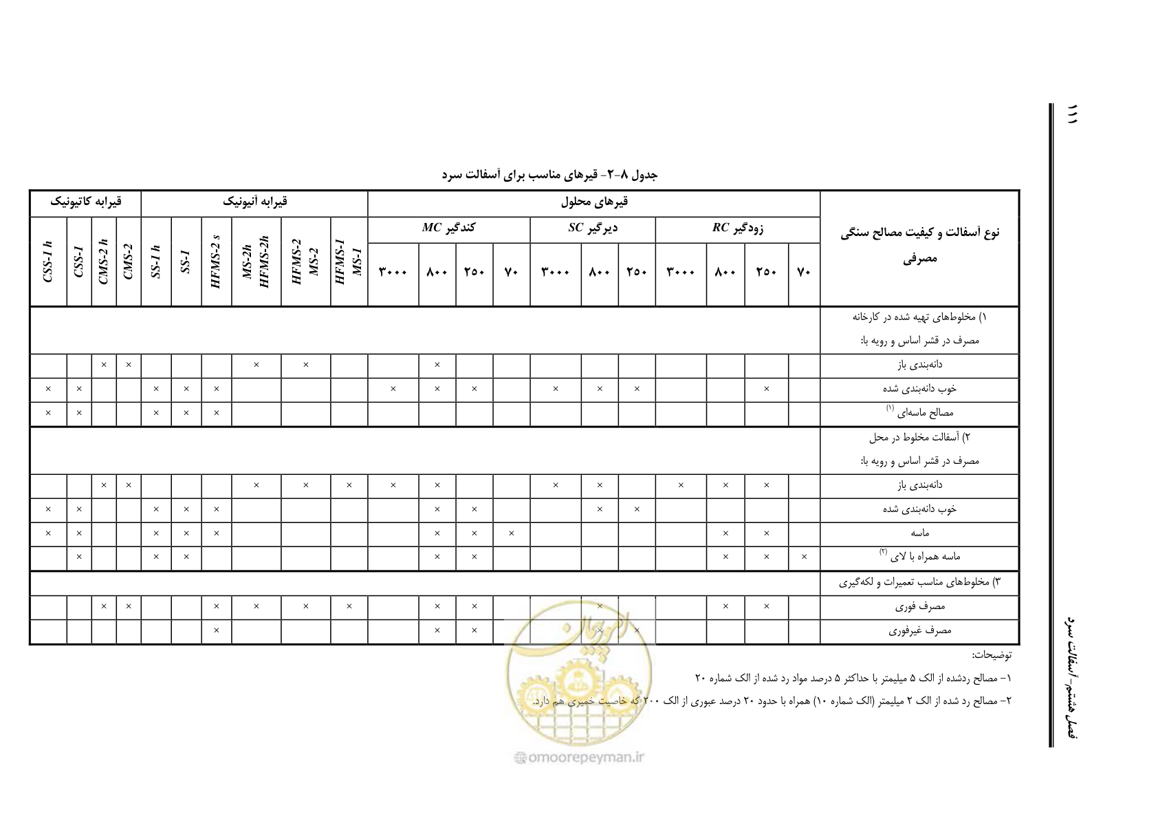صفحه 126 از 279