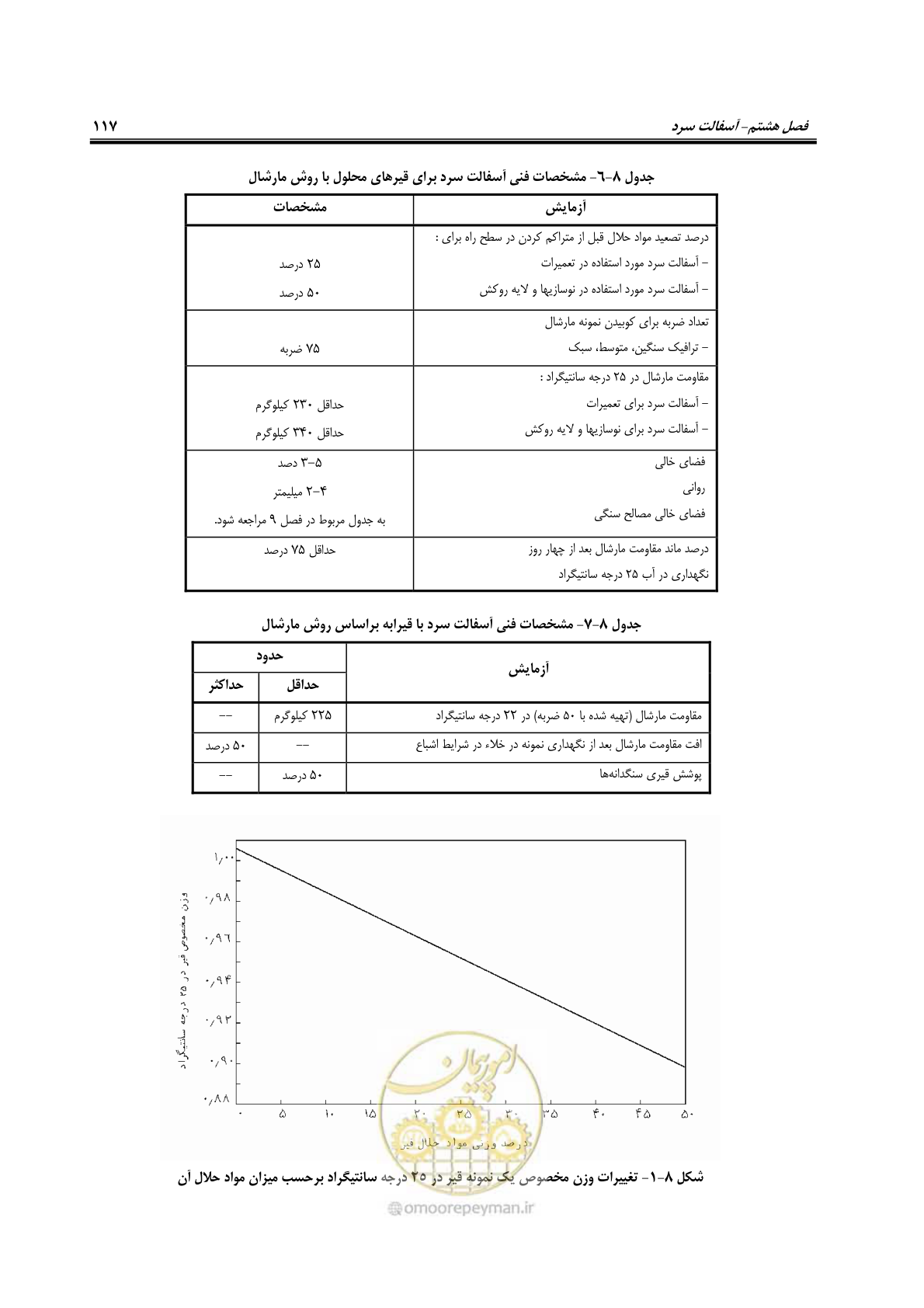 صفحه 132 از 279
