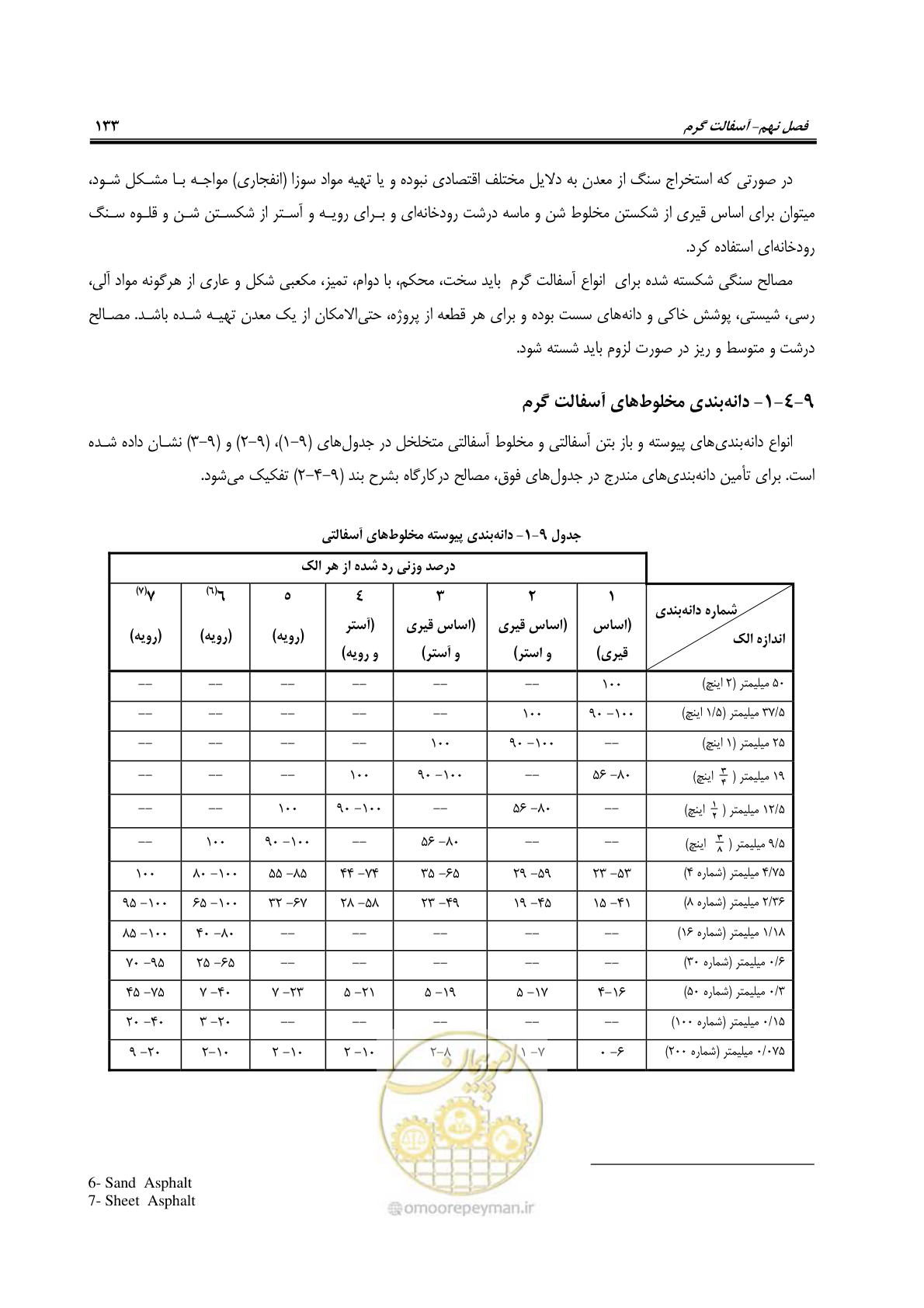 صفحه 148 از 279