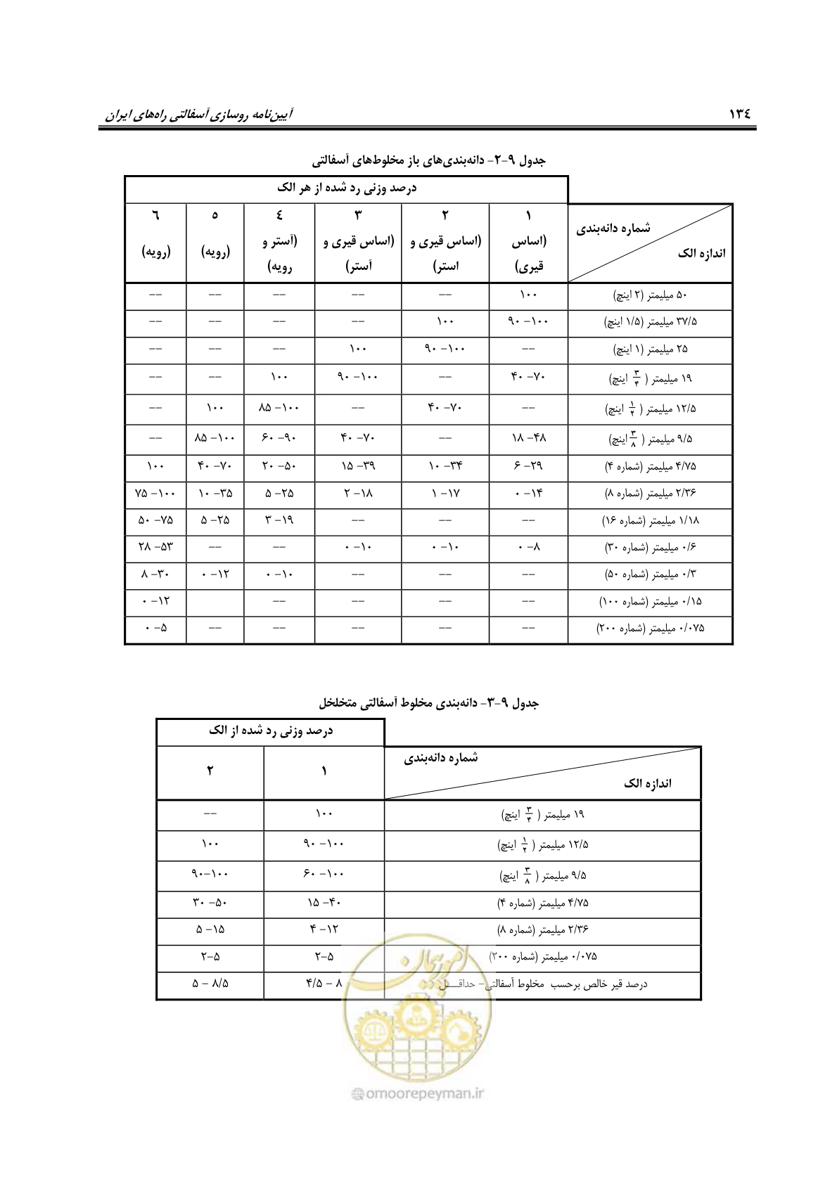 صفحه 149 از 279