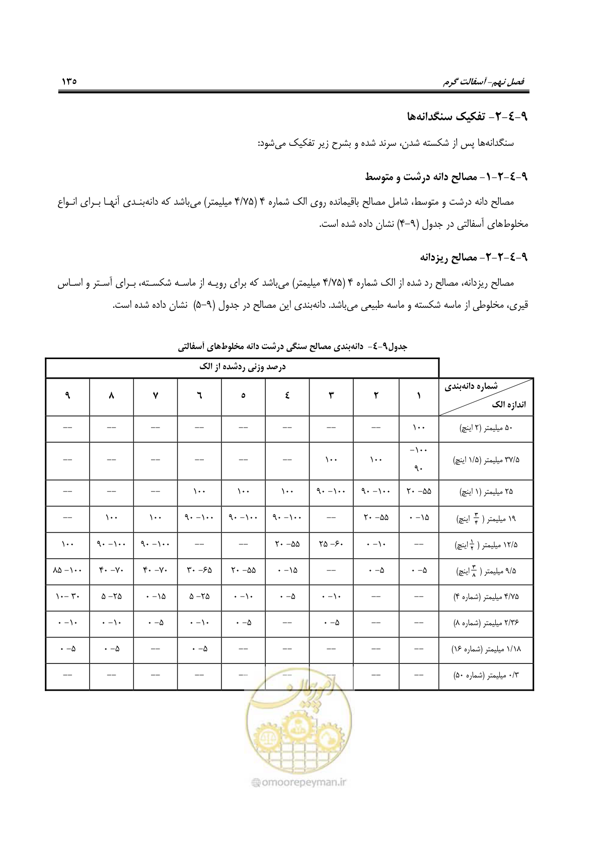 صفحه 150 از 279