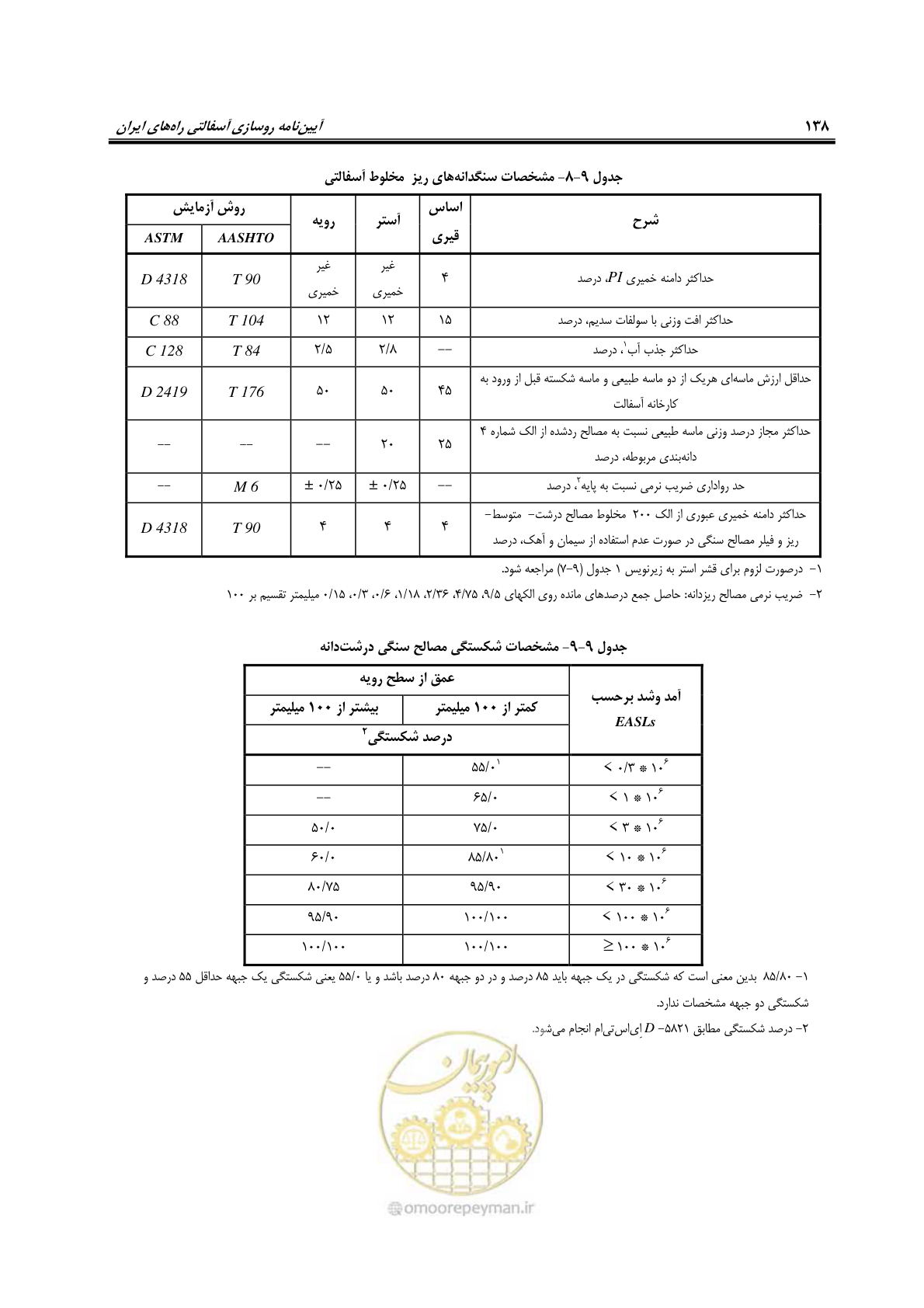 صفحه 153 از 279