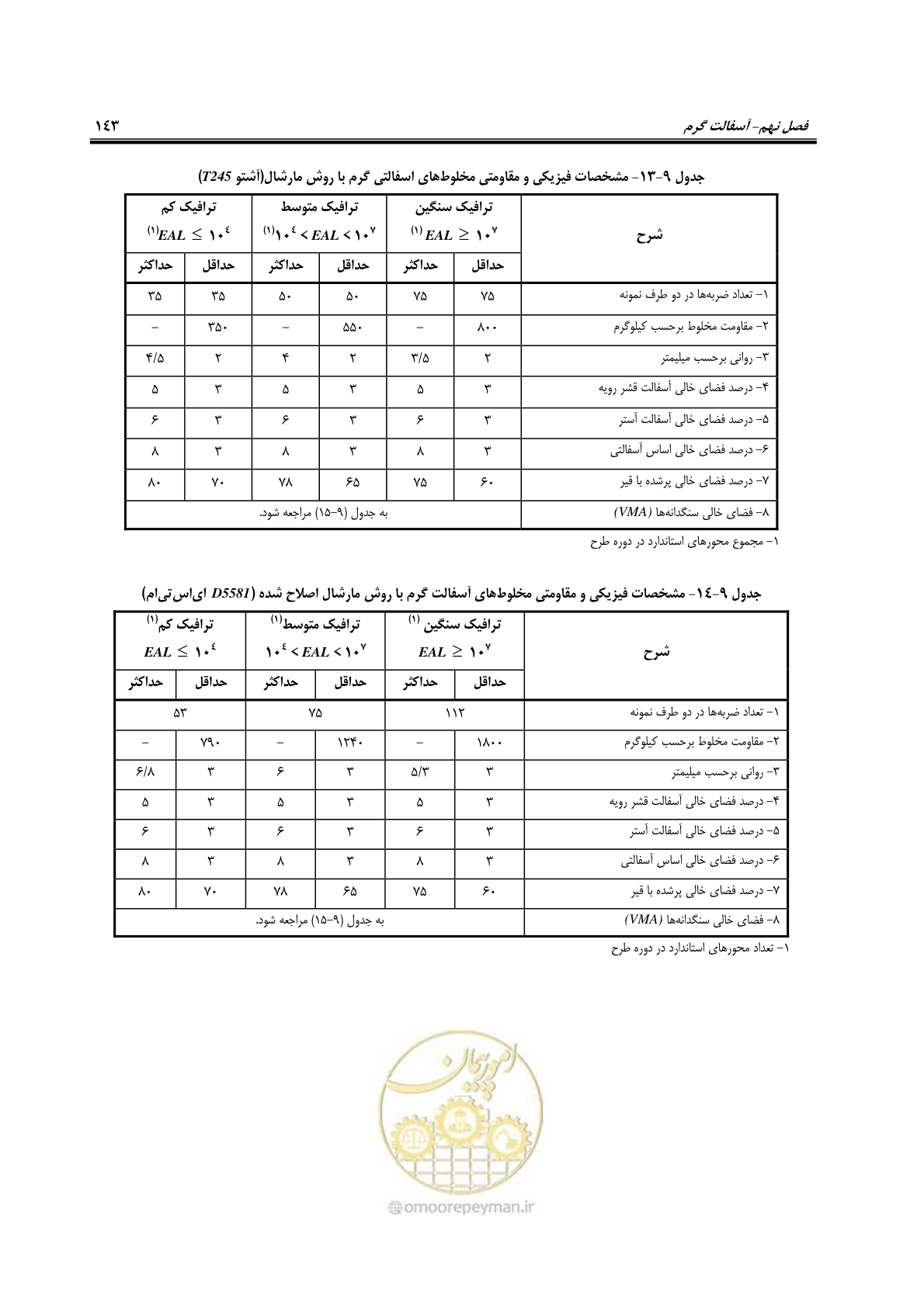صفحه 158 از 279