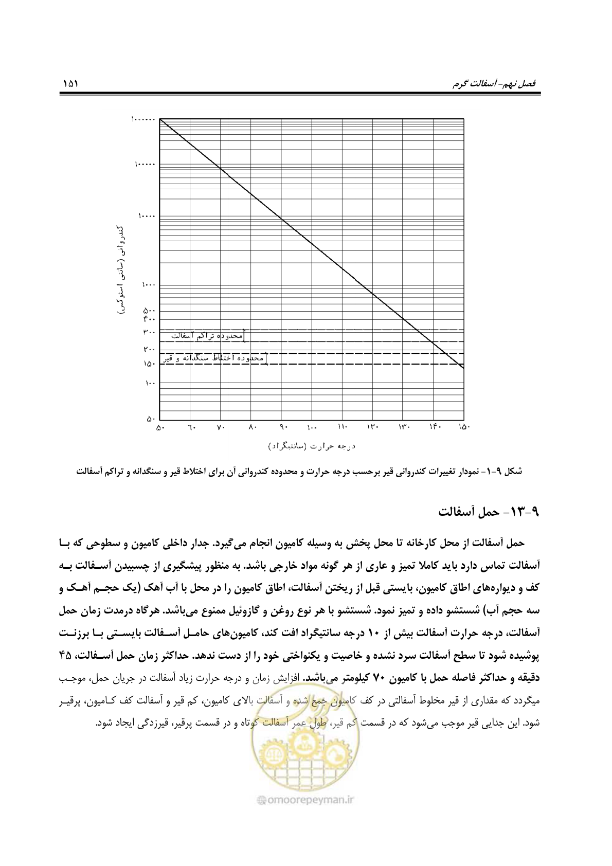 صفحه 166 از 279