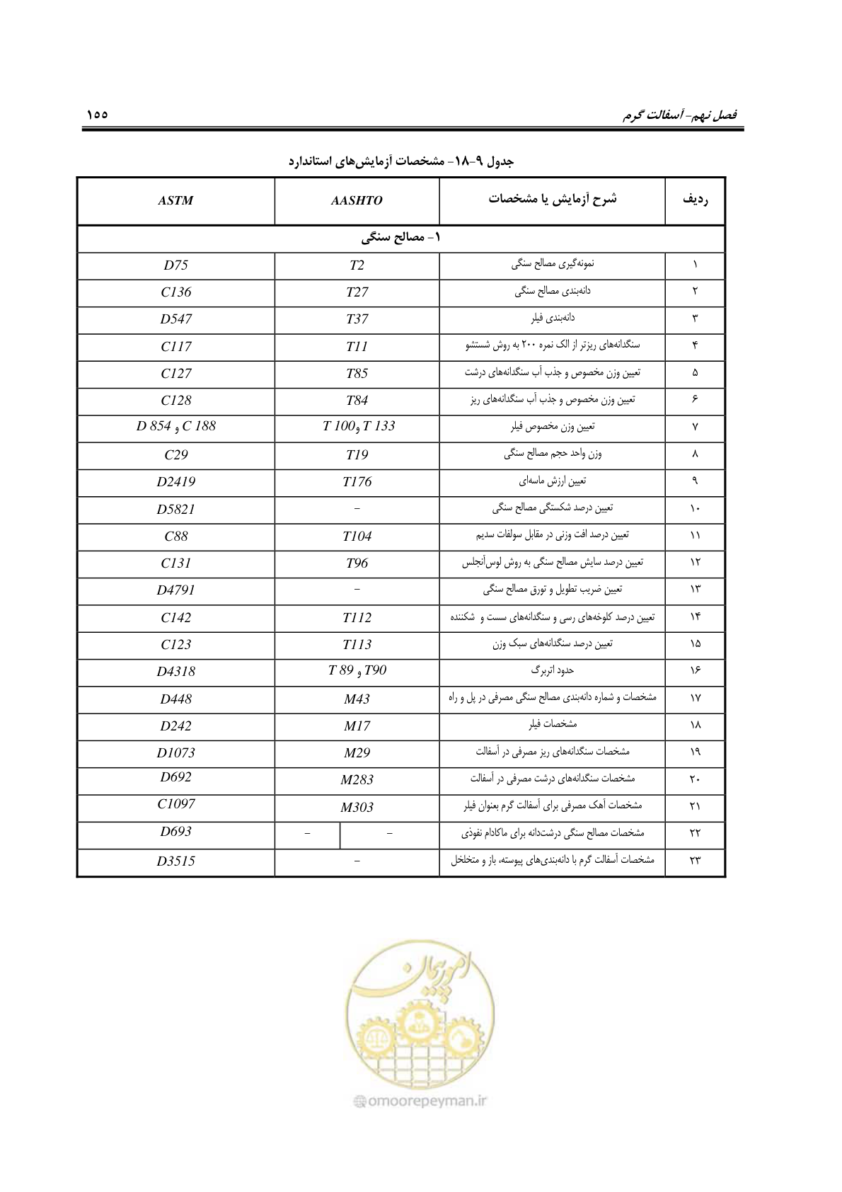 صفحه 170 از 279