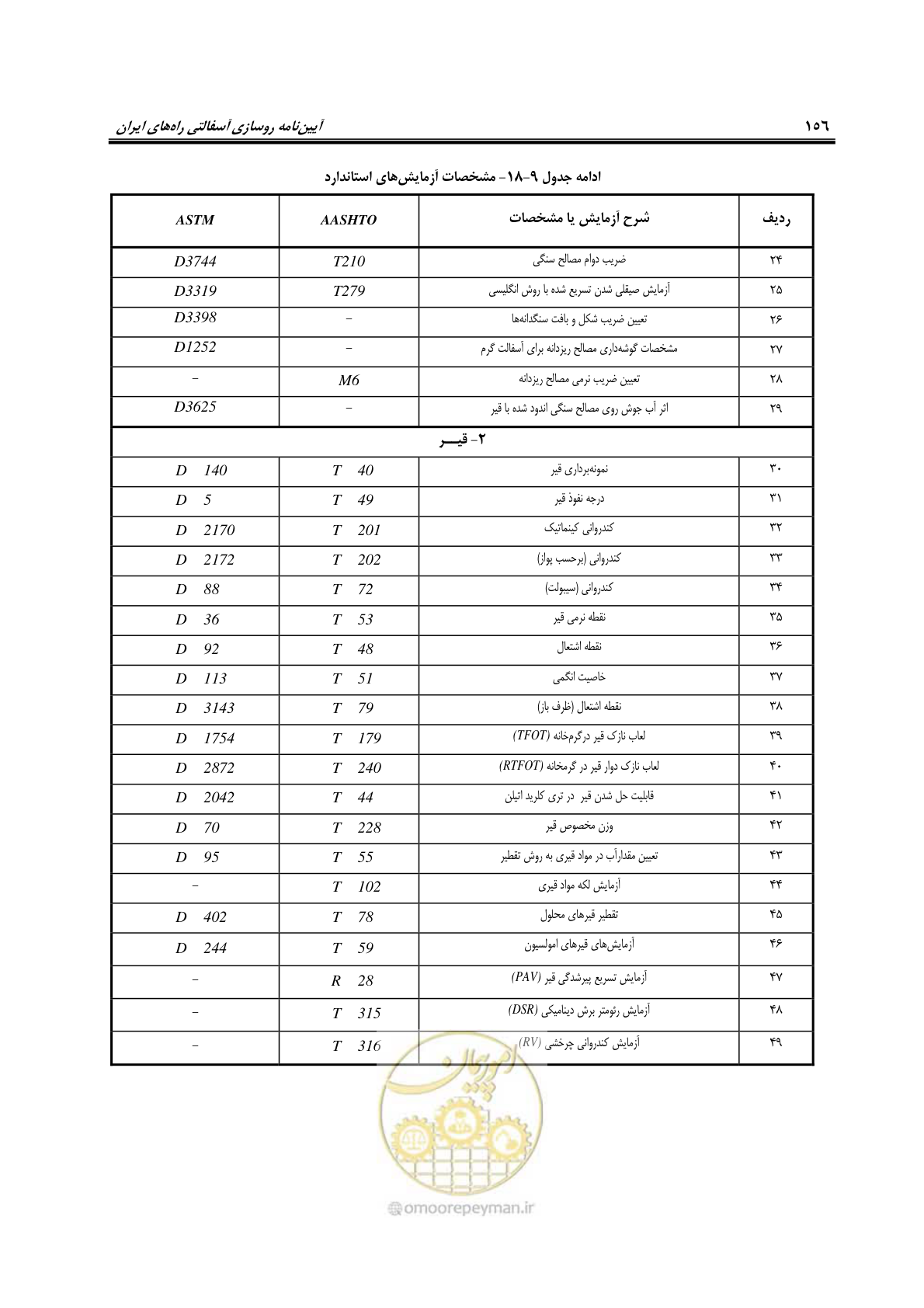صفحه 171 از 279