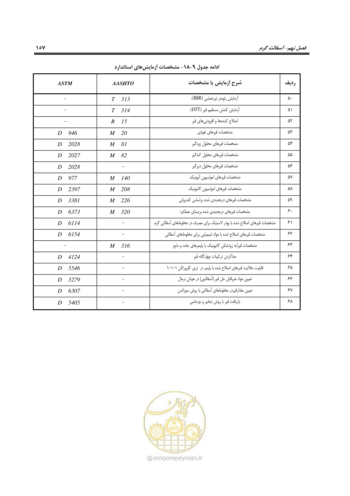 صفحه 172 از 279
