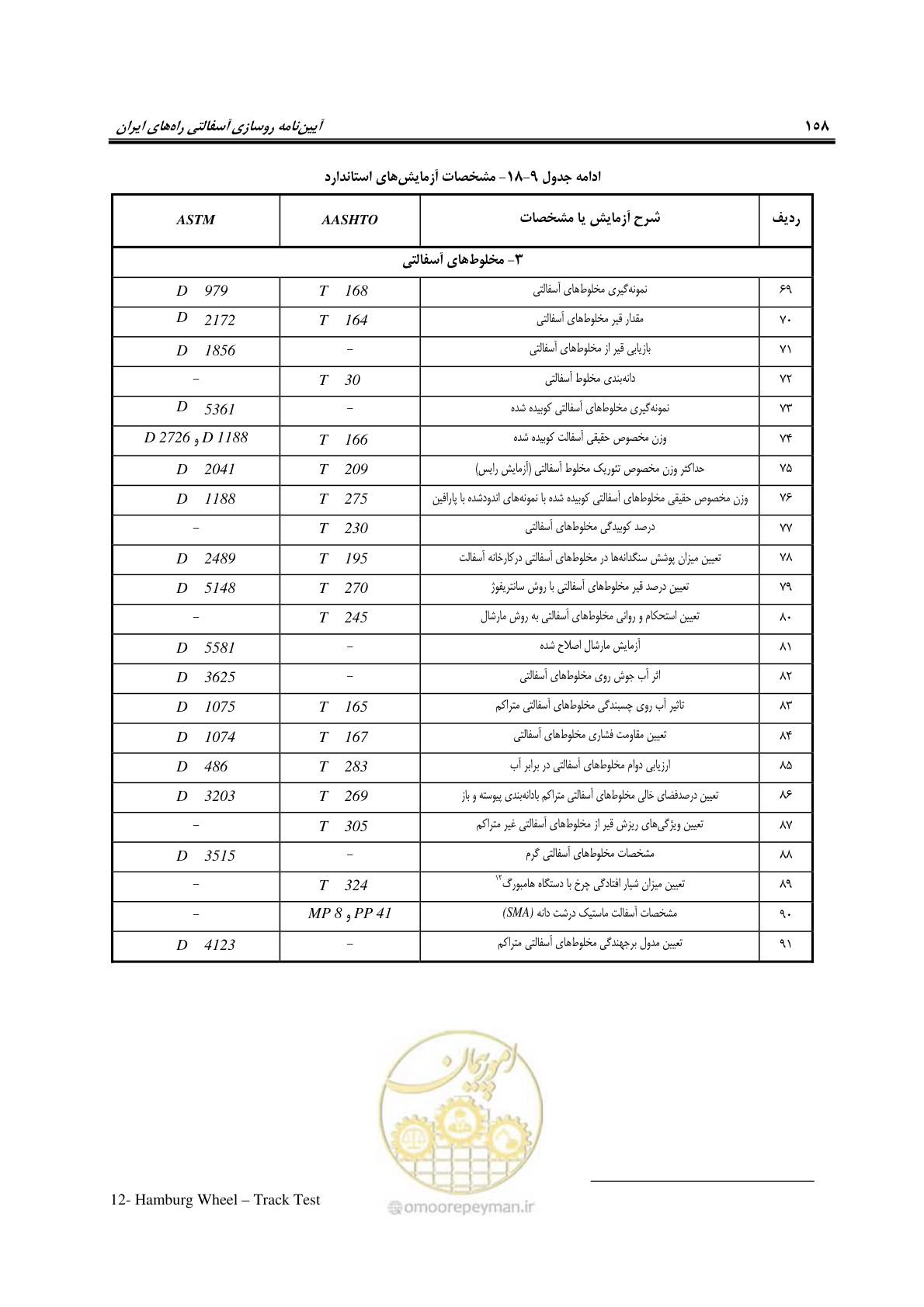 صفحه 173 از 279
