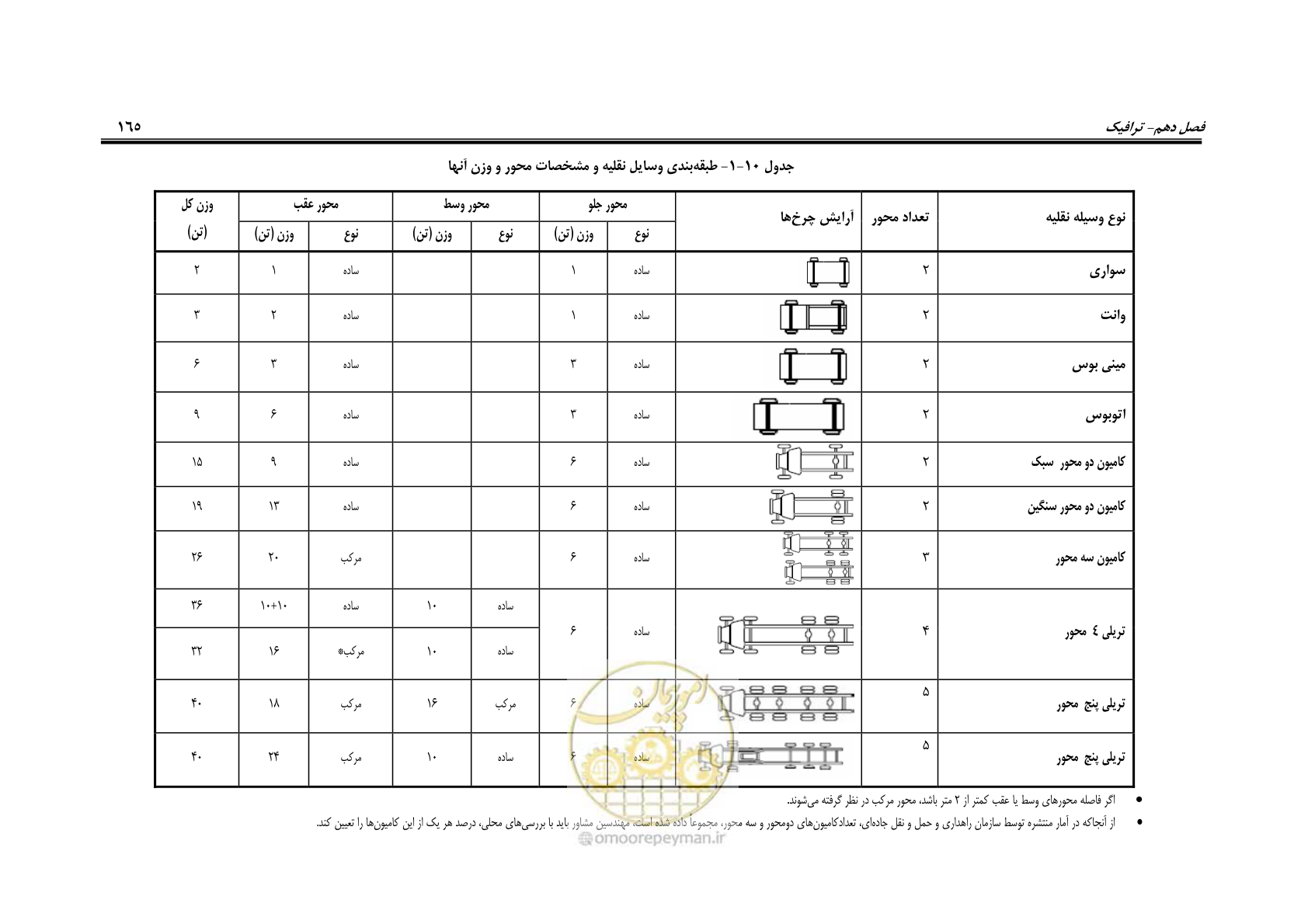 صفحه 180 از 279