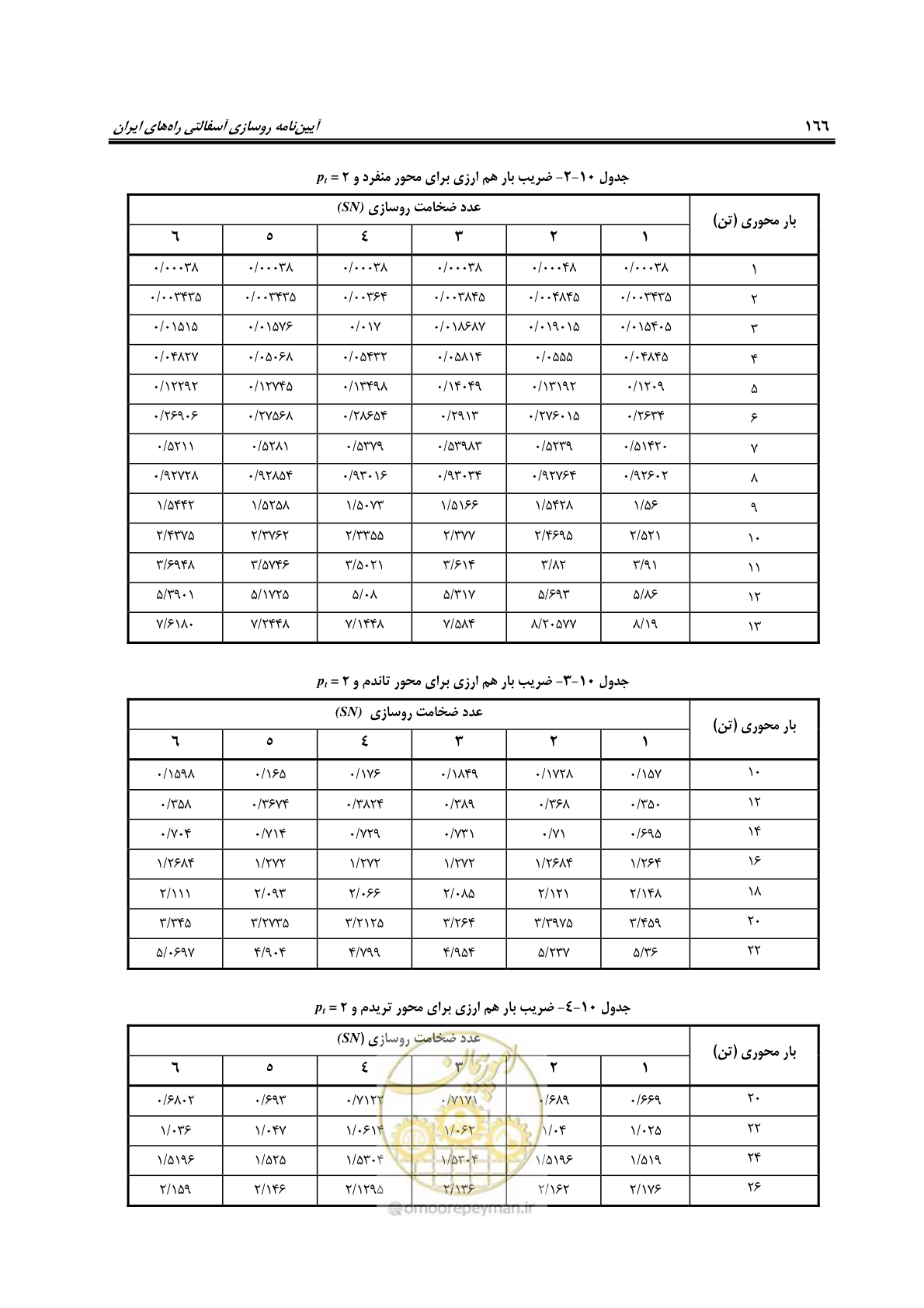 صفحه 181 از 279