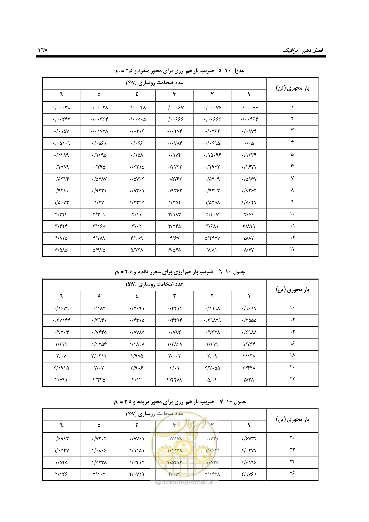 صفحه 182 از 279