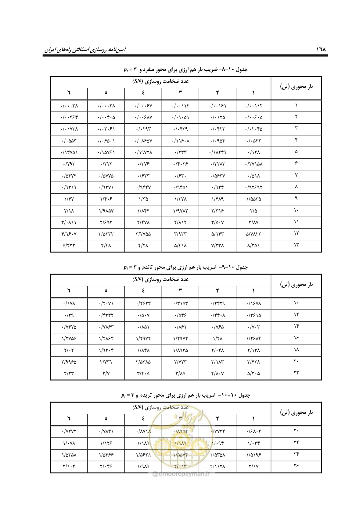 صفحه 183 از 279