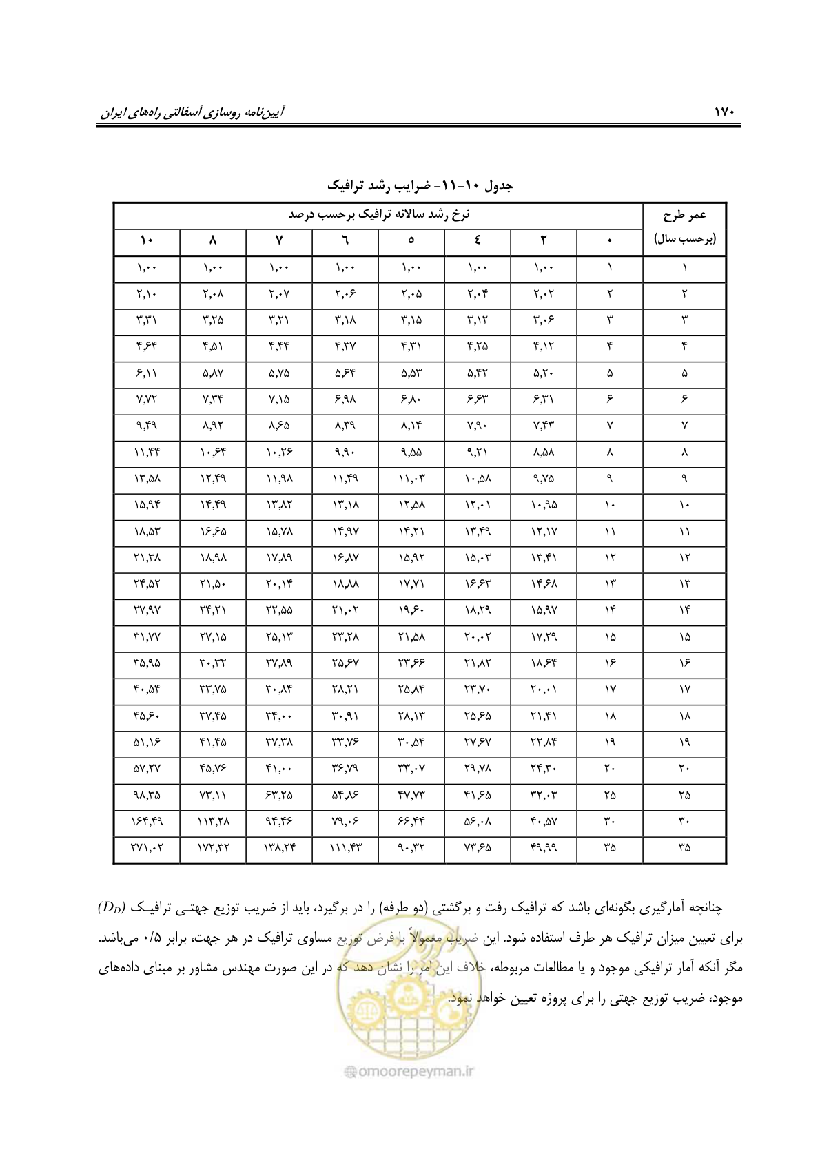 صفحه 185 از 279