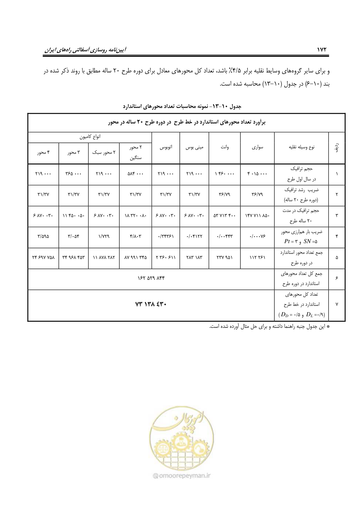 صفحه 187 از 279