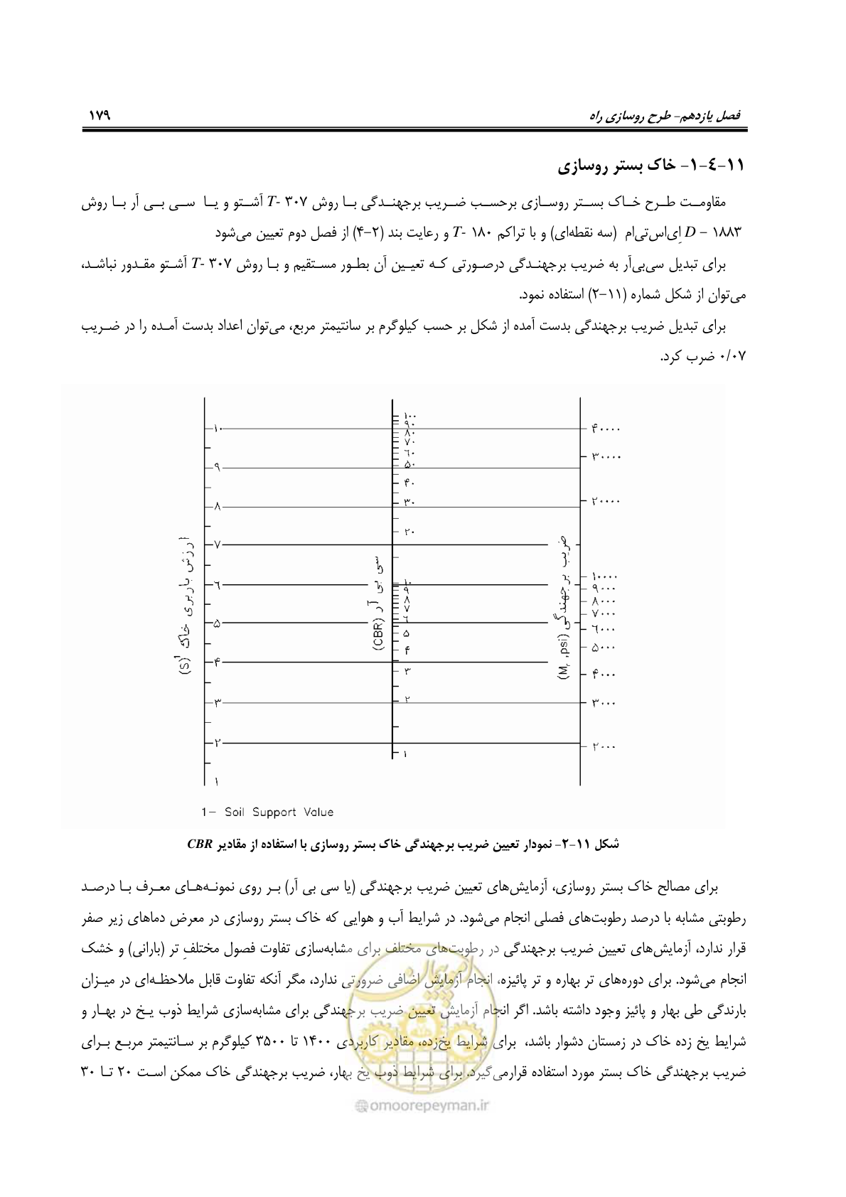 صفحه 194 از 279