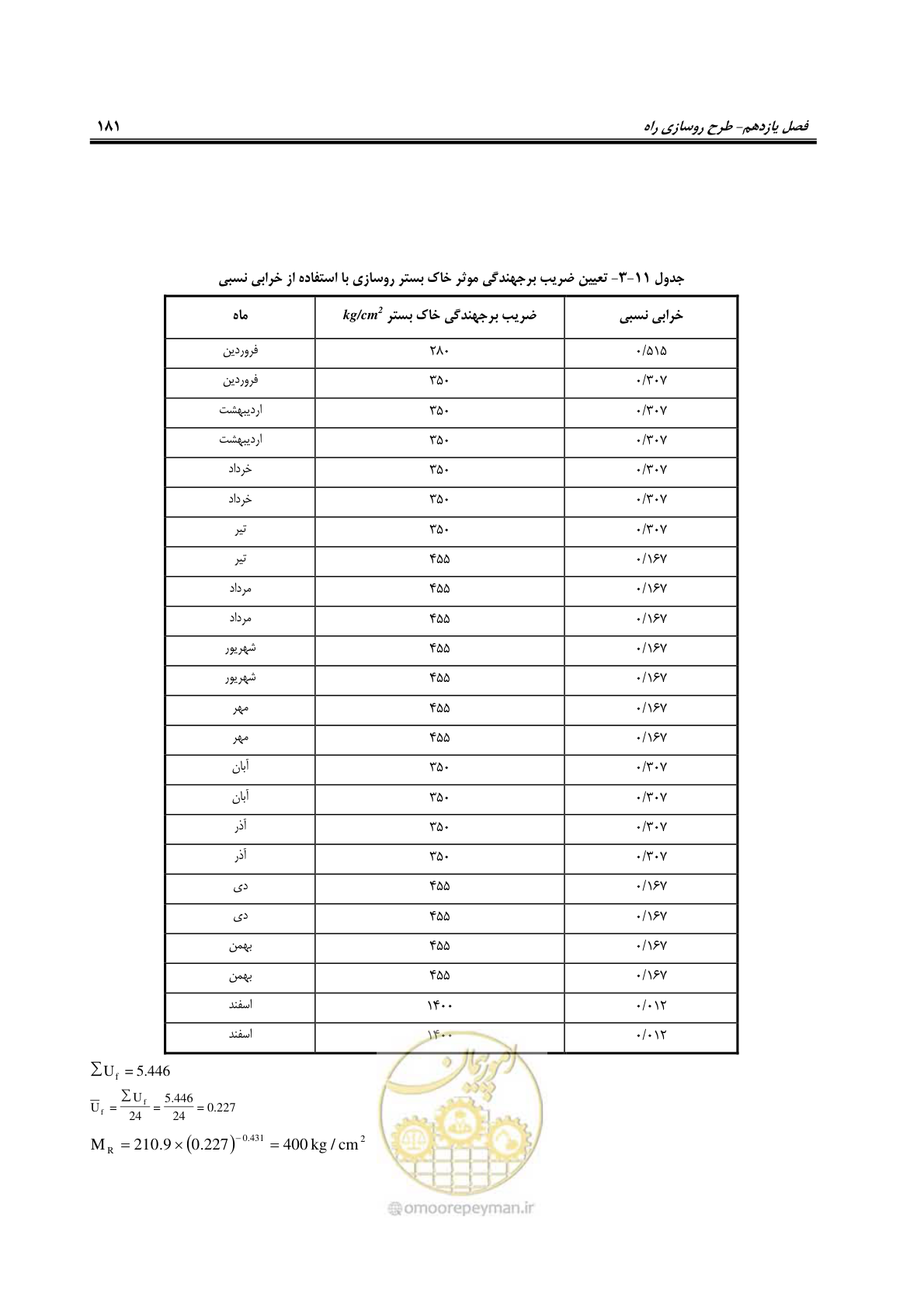 صفحه 196 از 279