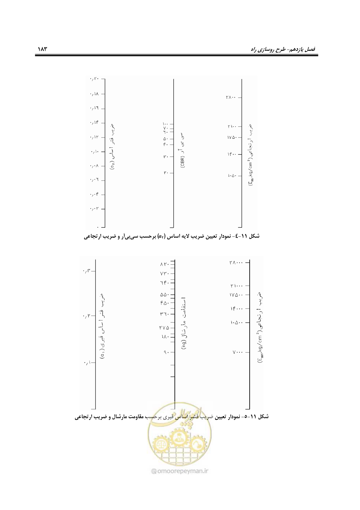 صفحه 198 از 279