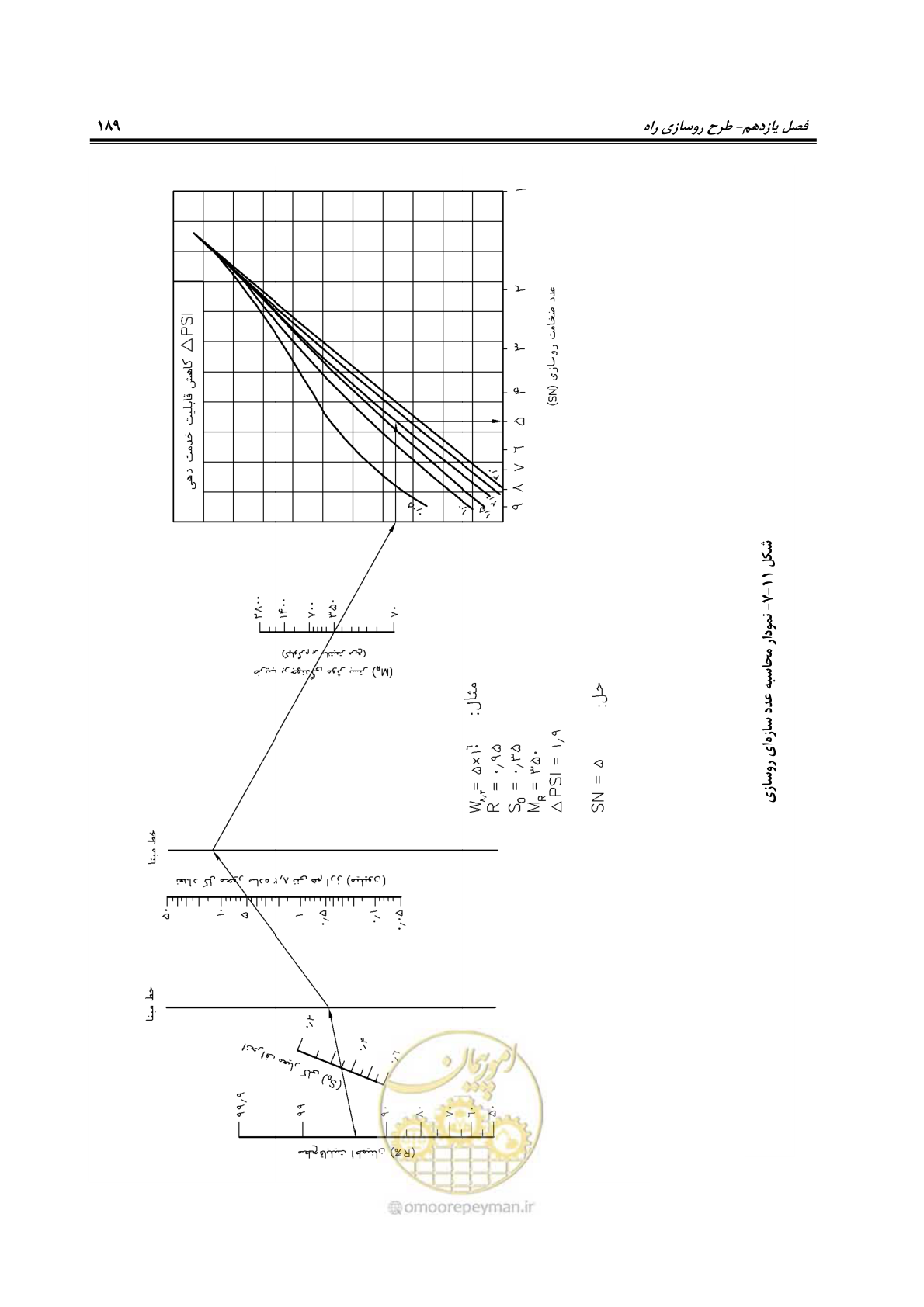 صفحه 204 از 279