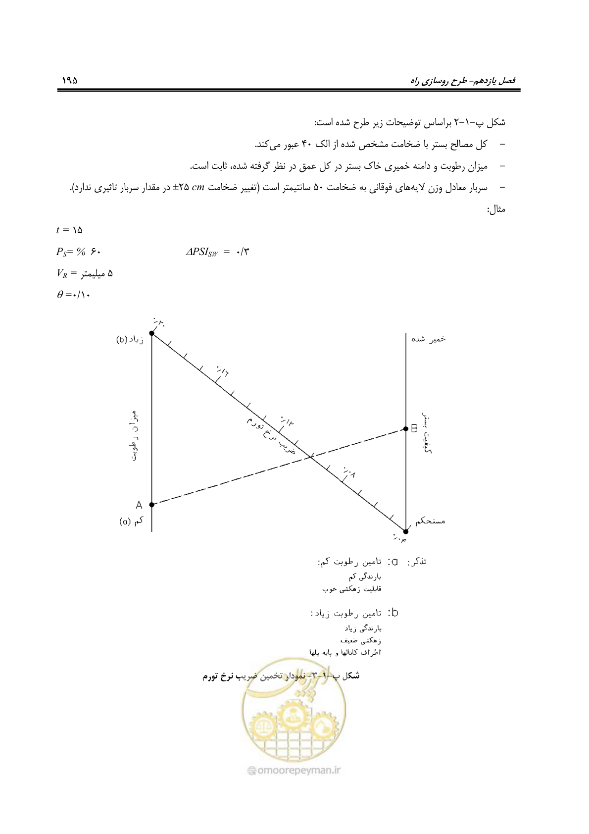 صفحه 210 از 279
