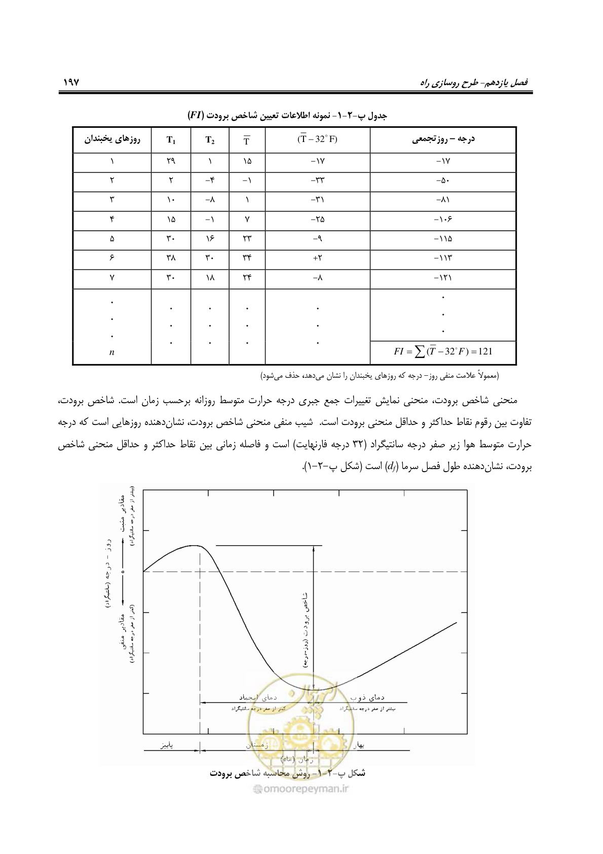 صفحه 212 از 279